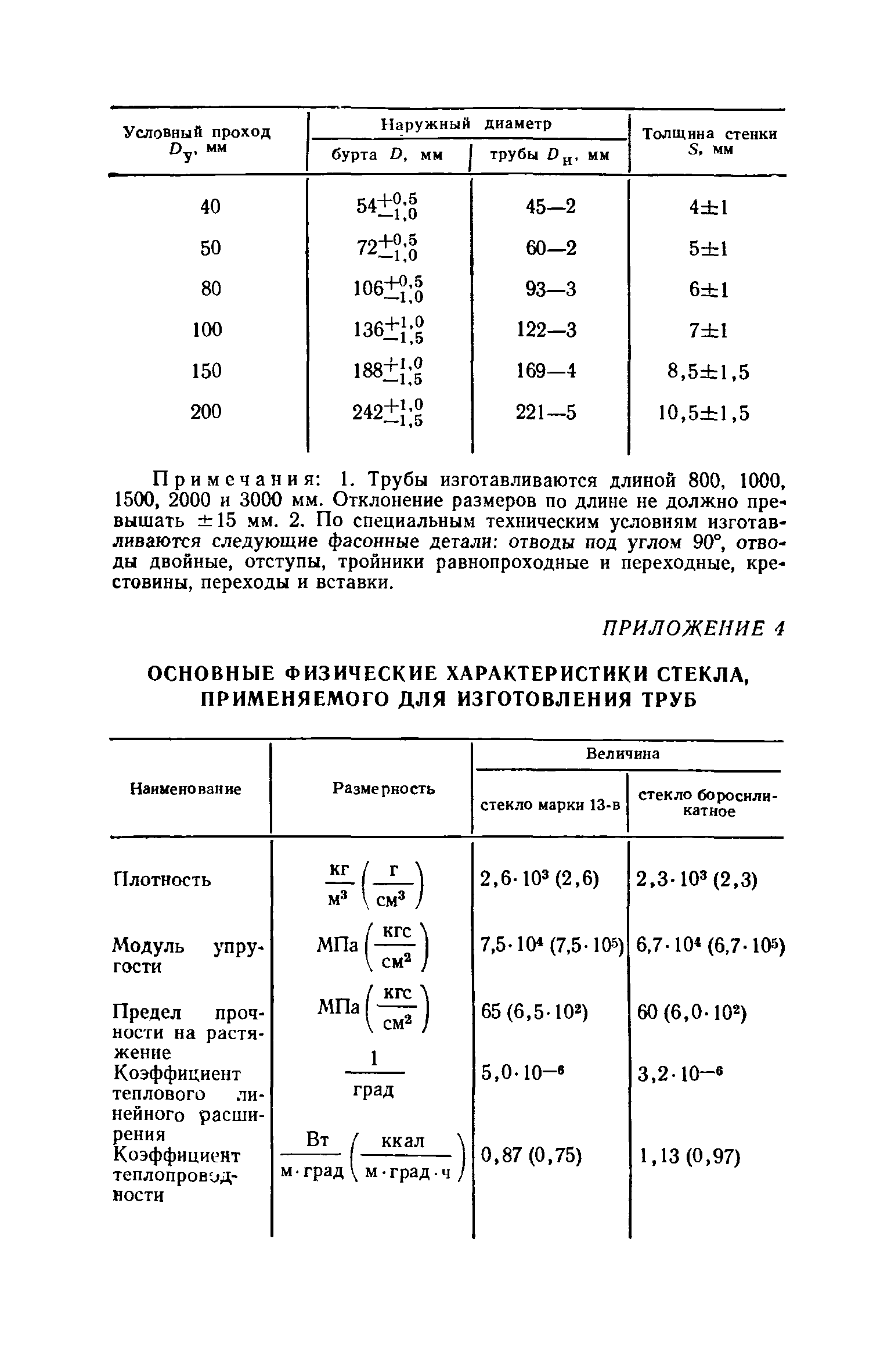 СН 437-81