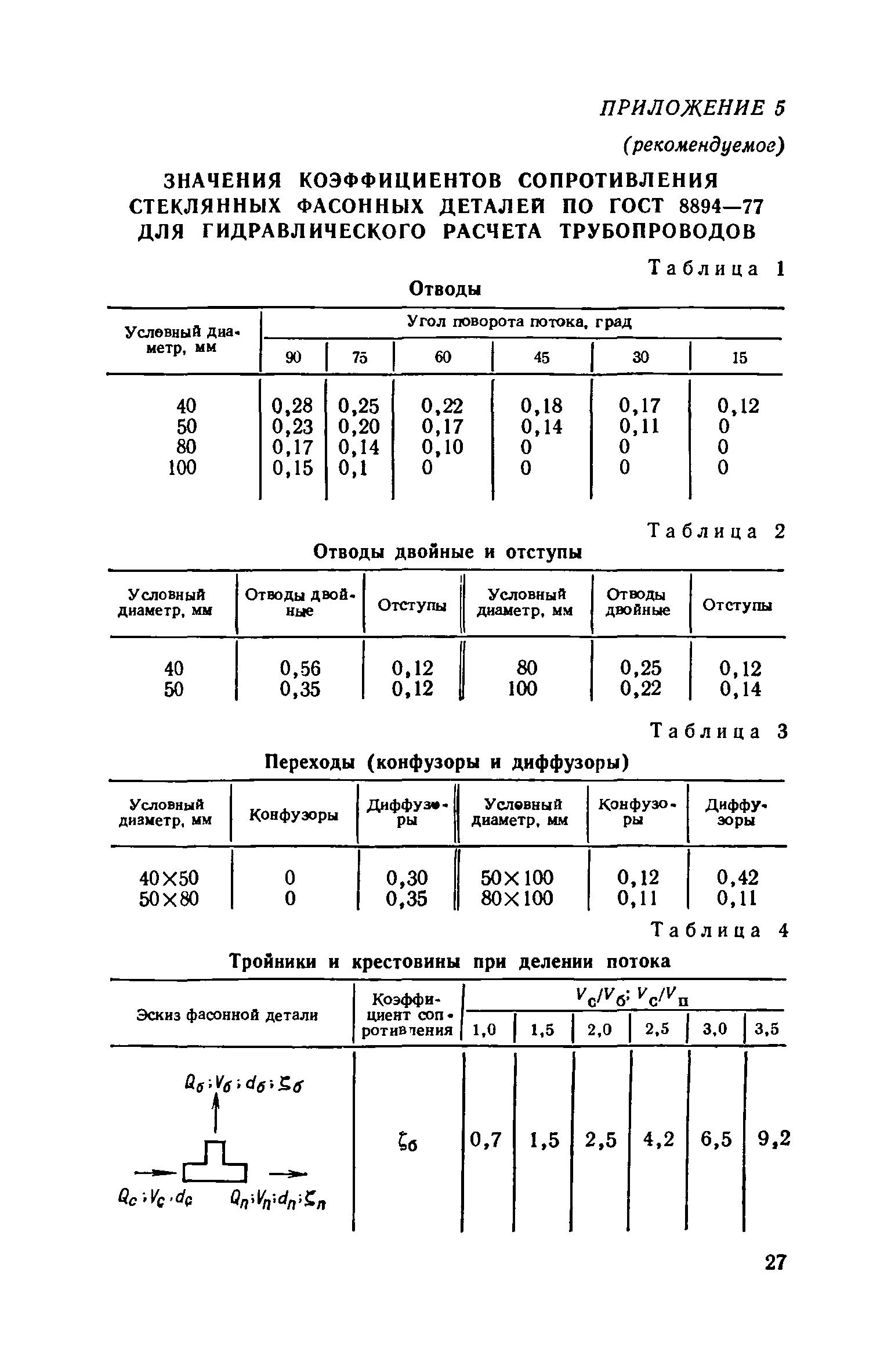 СН 437-81