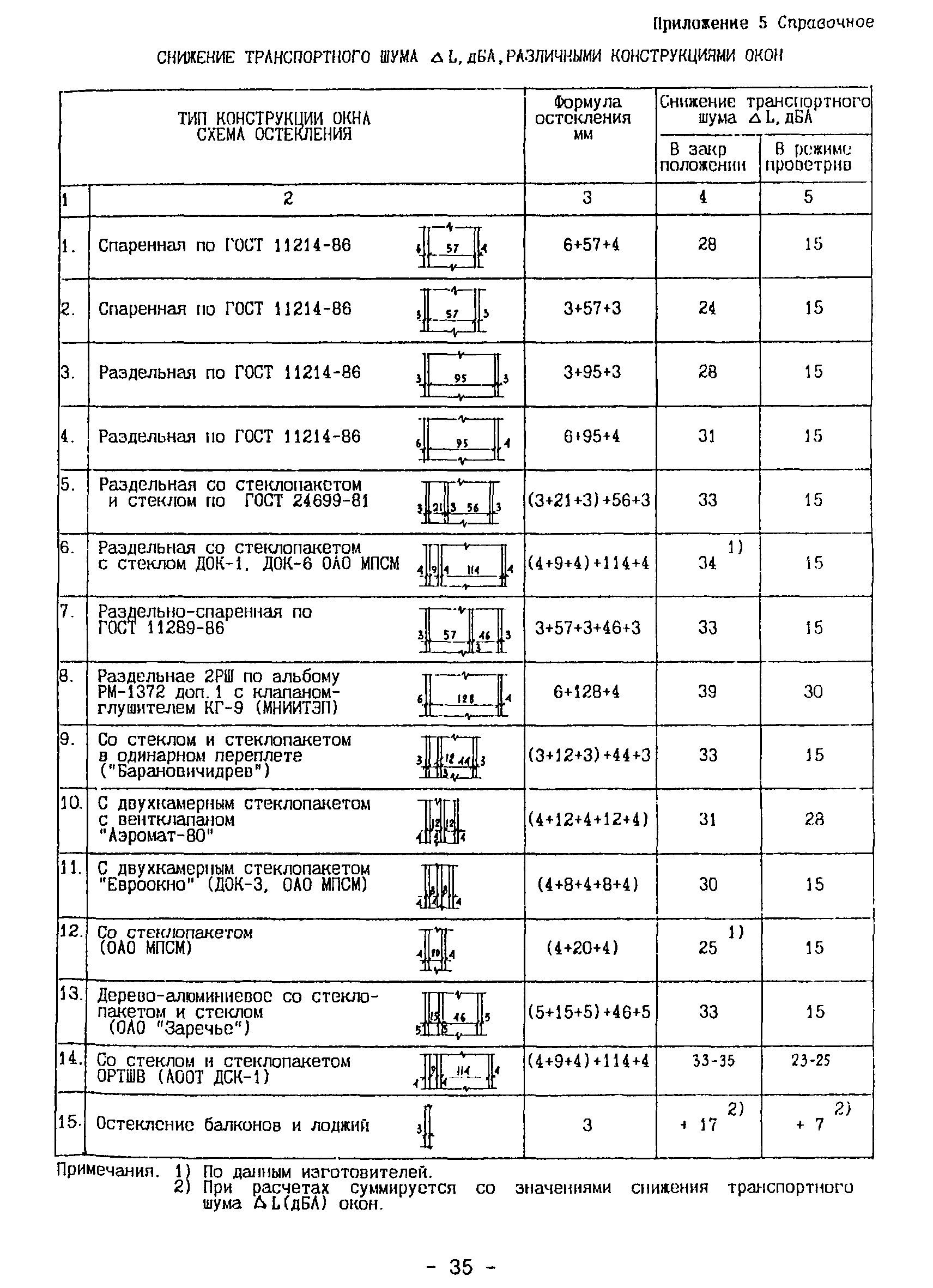 Рекомендации 