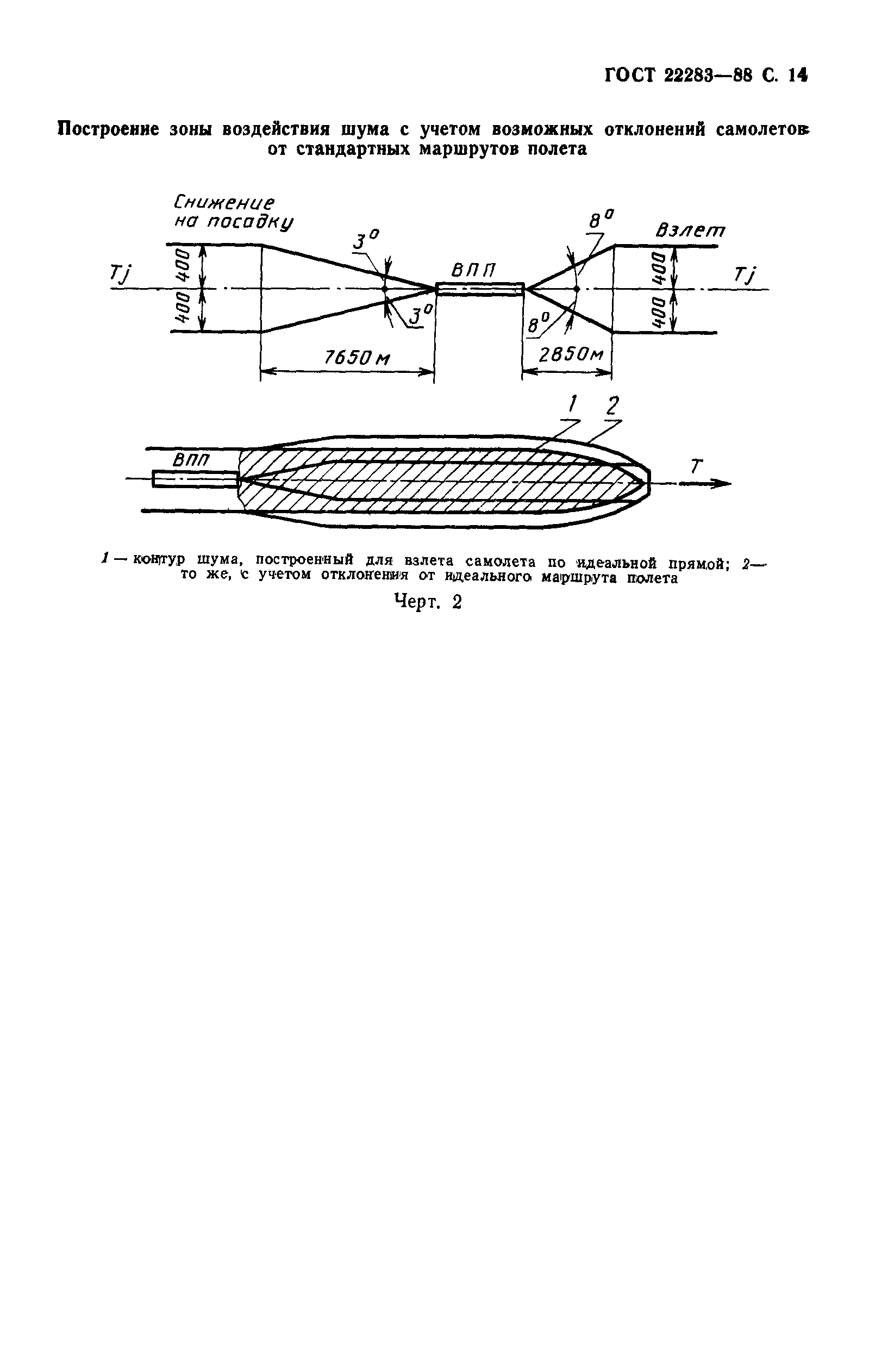 ГОСТ 22283-88