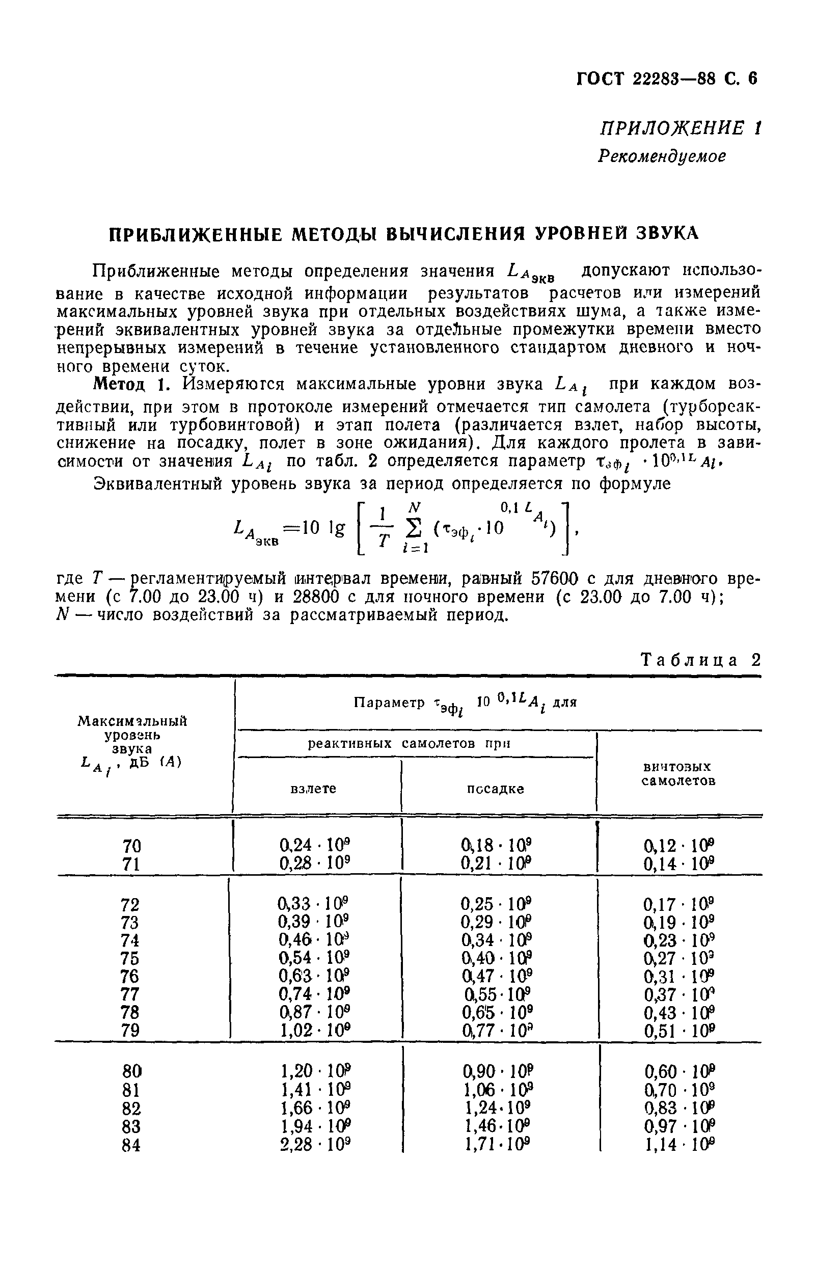 ГОСТ 22283-88