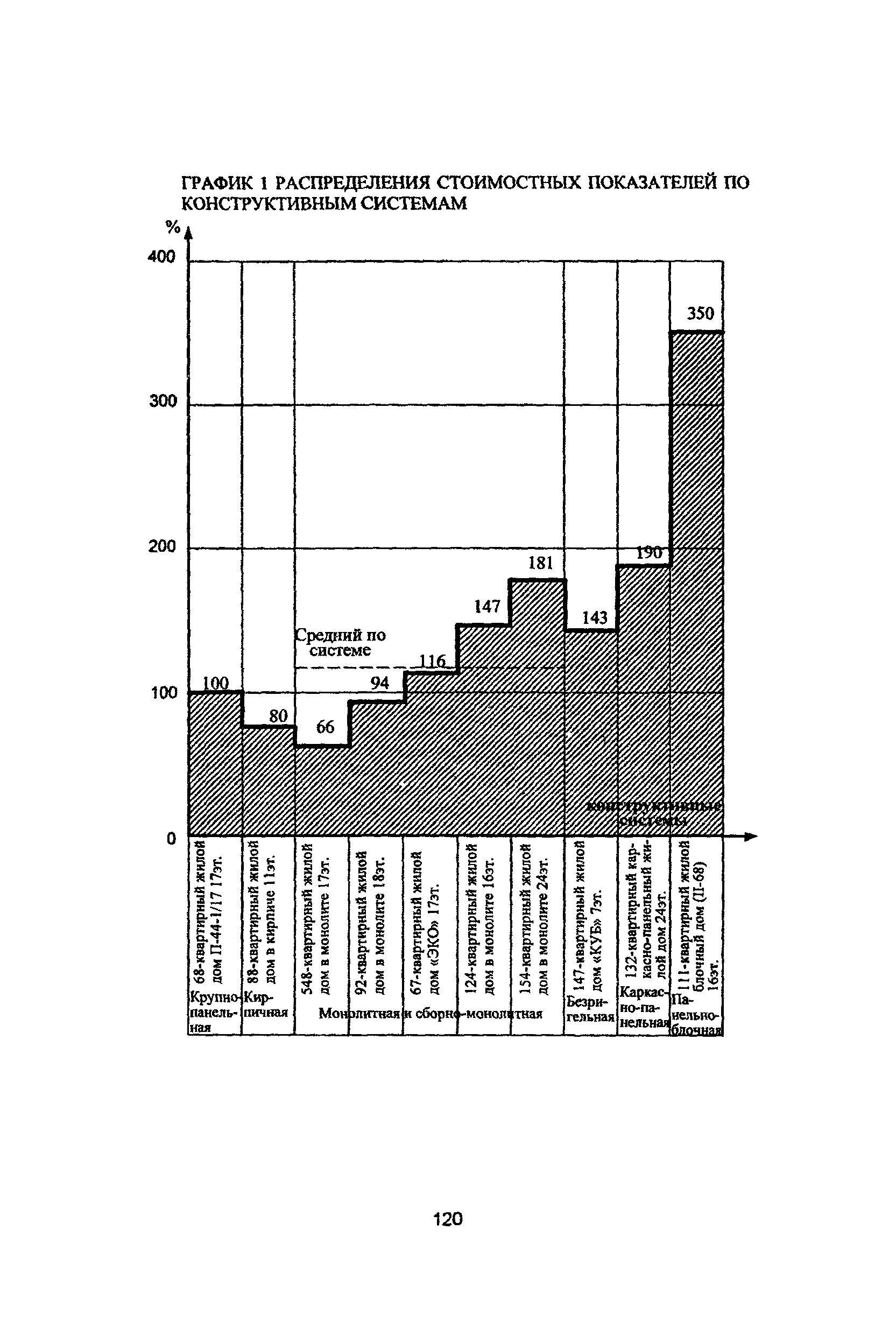 Рекомендации 