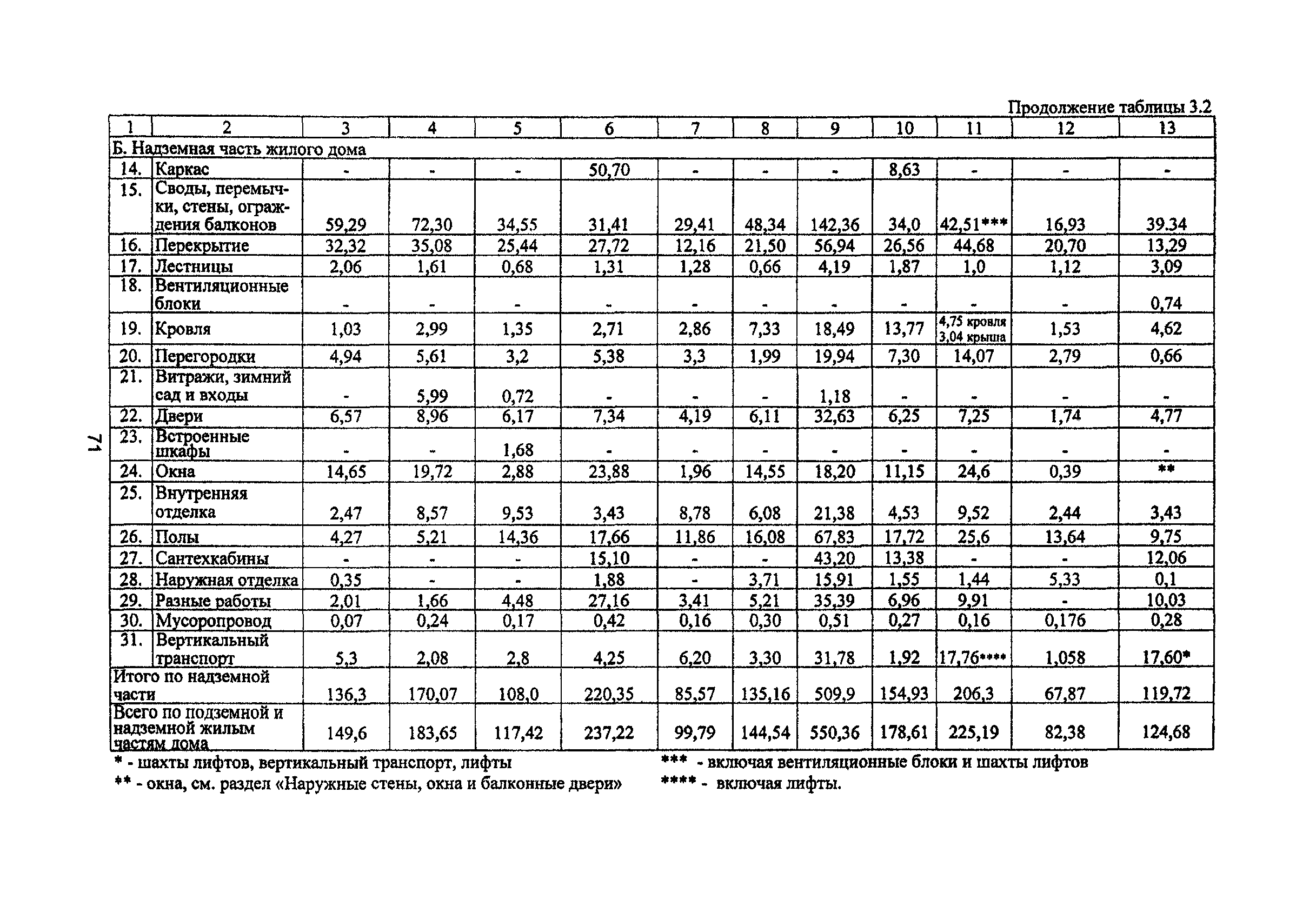 Рекомендации 