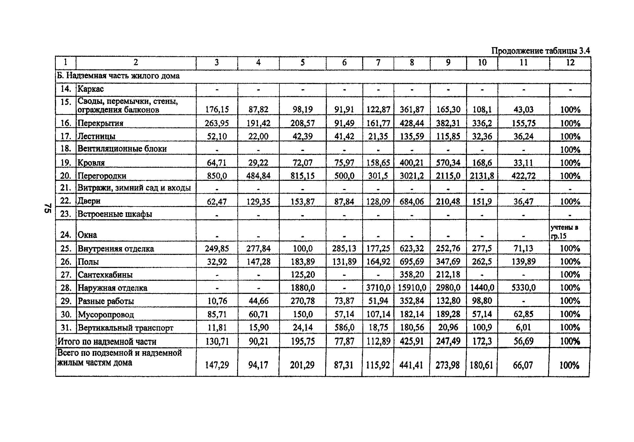 Рекомендации 