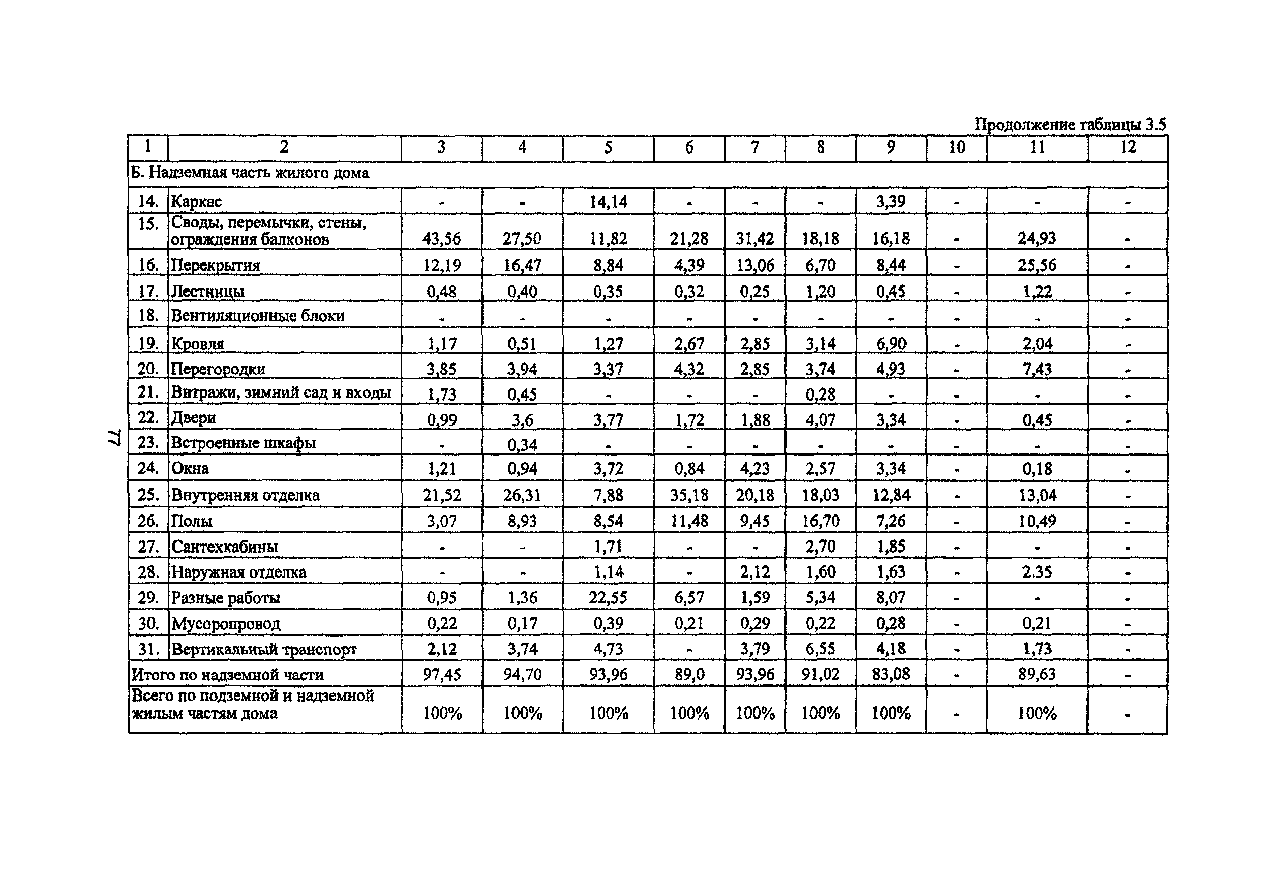 Рекомендации 