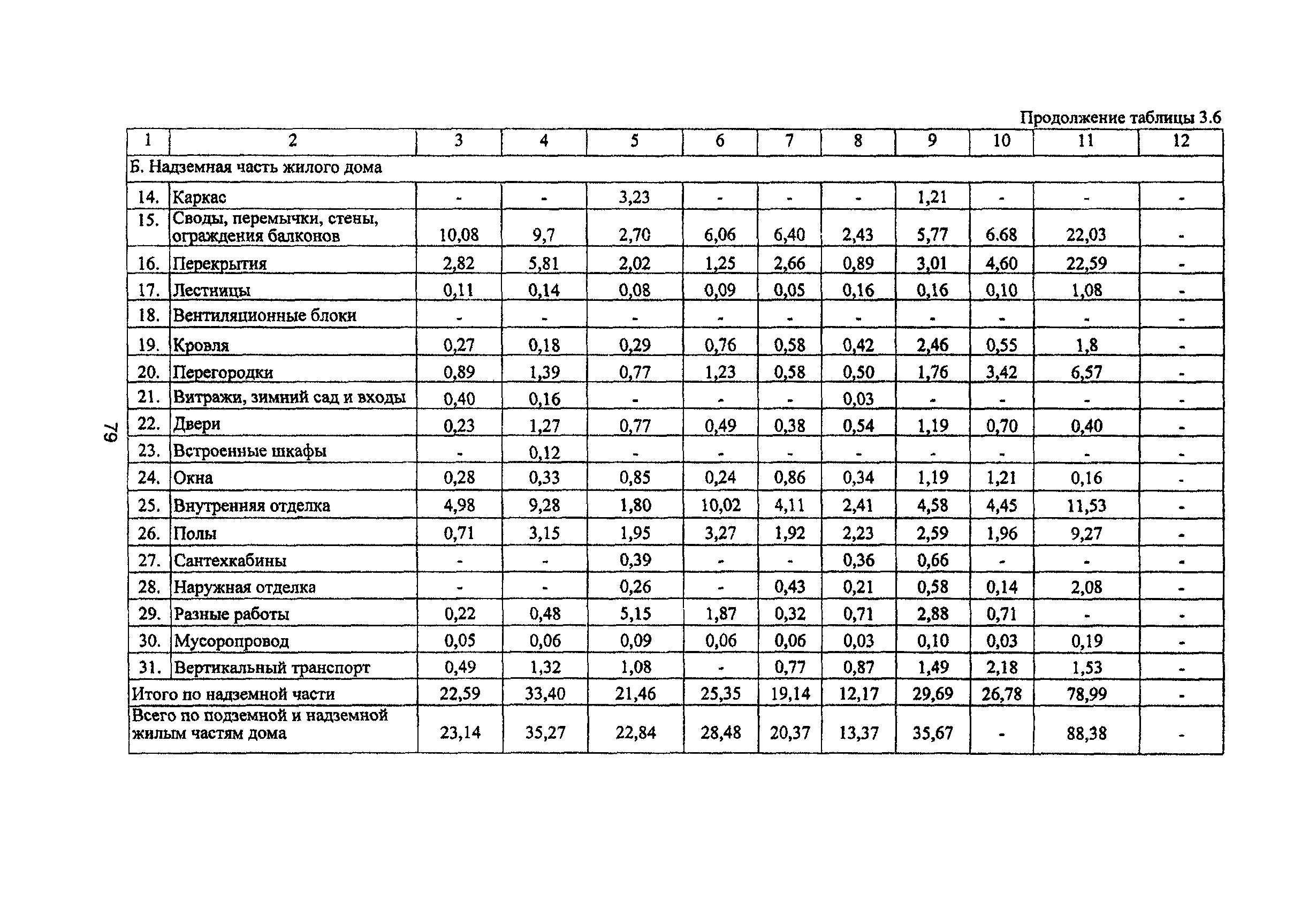 Рекомендации 