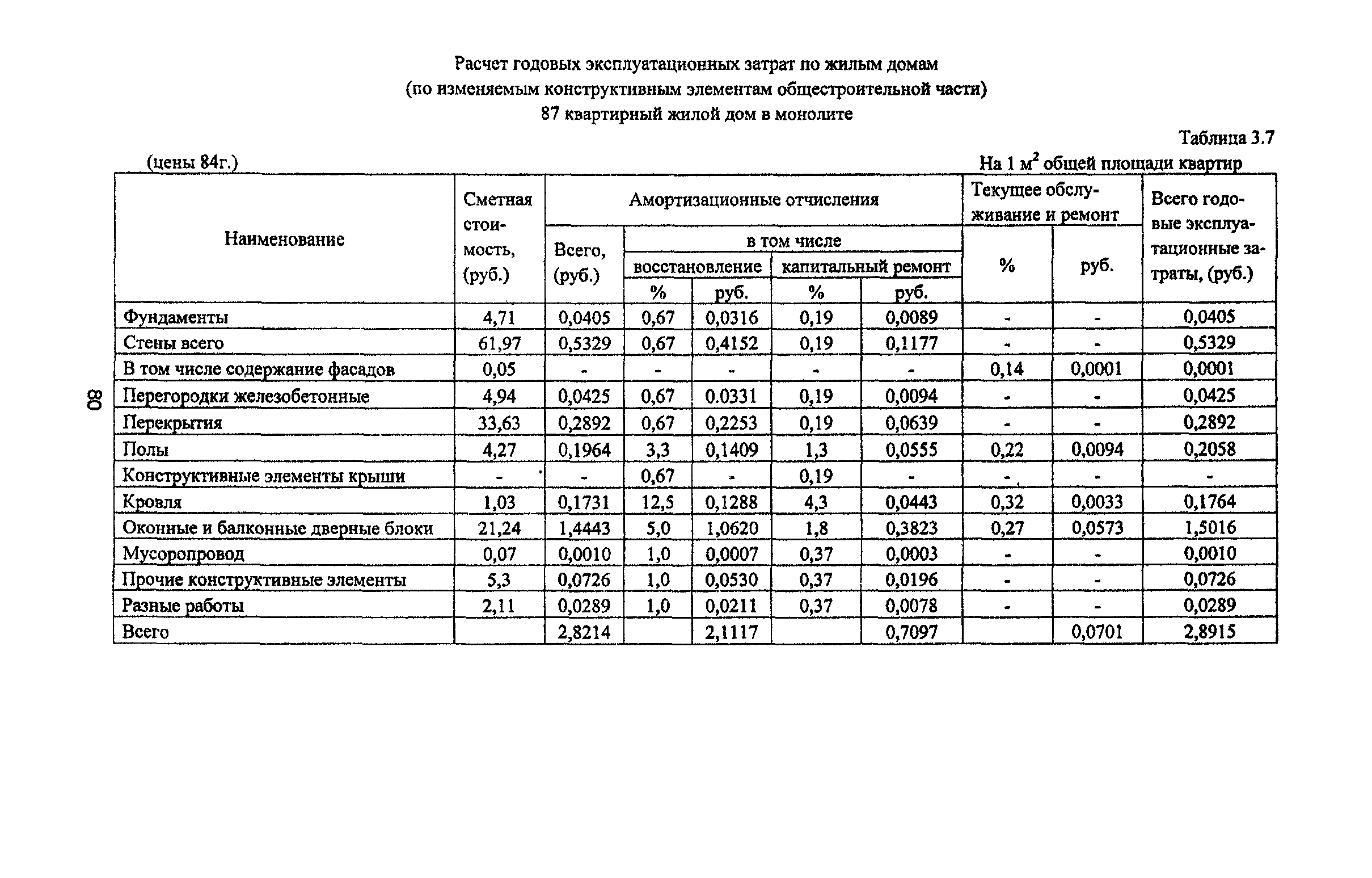 Рекомендации 