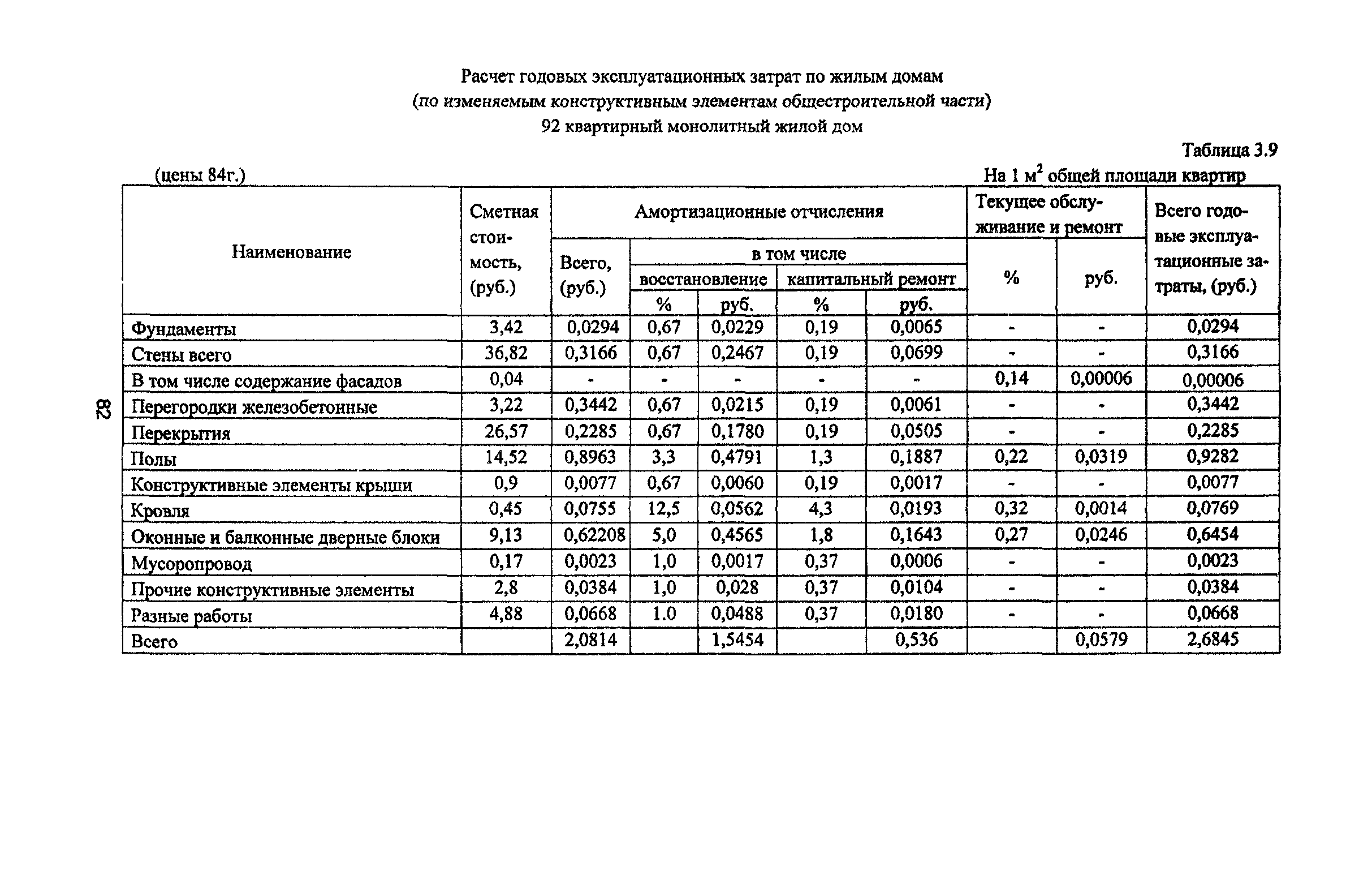 Рекомендации 