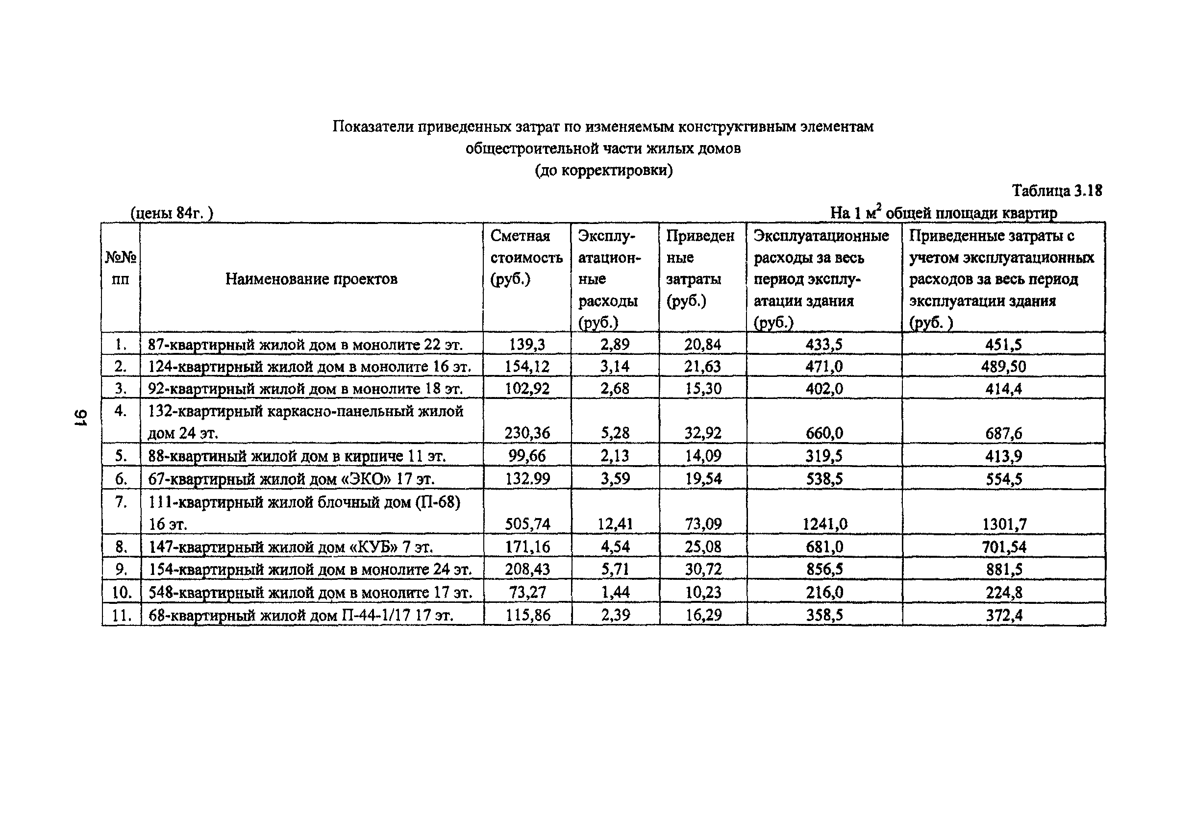 Рекомендации 