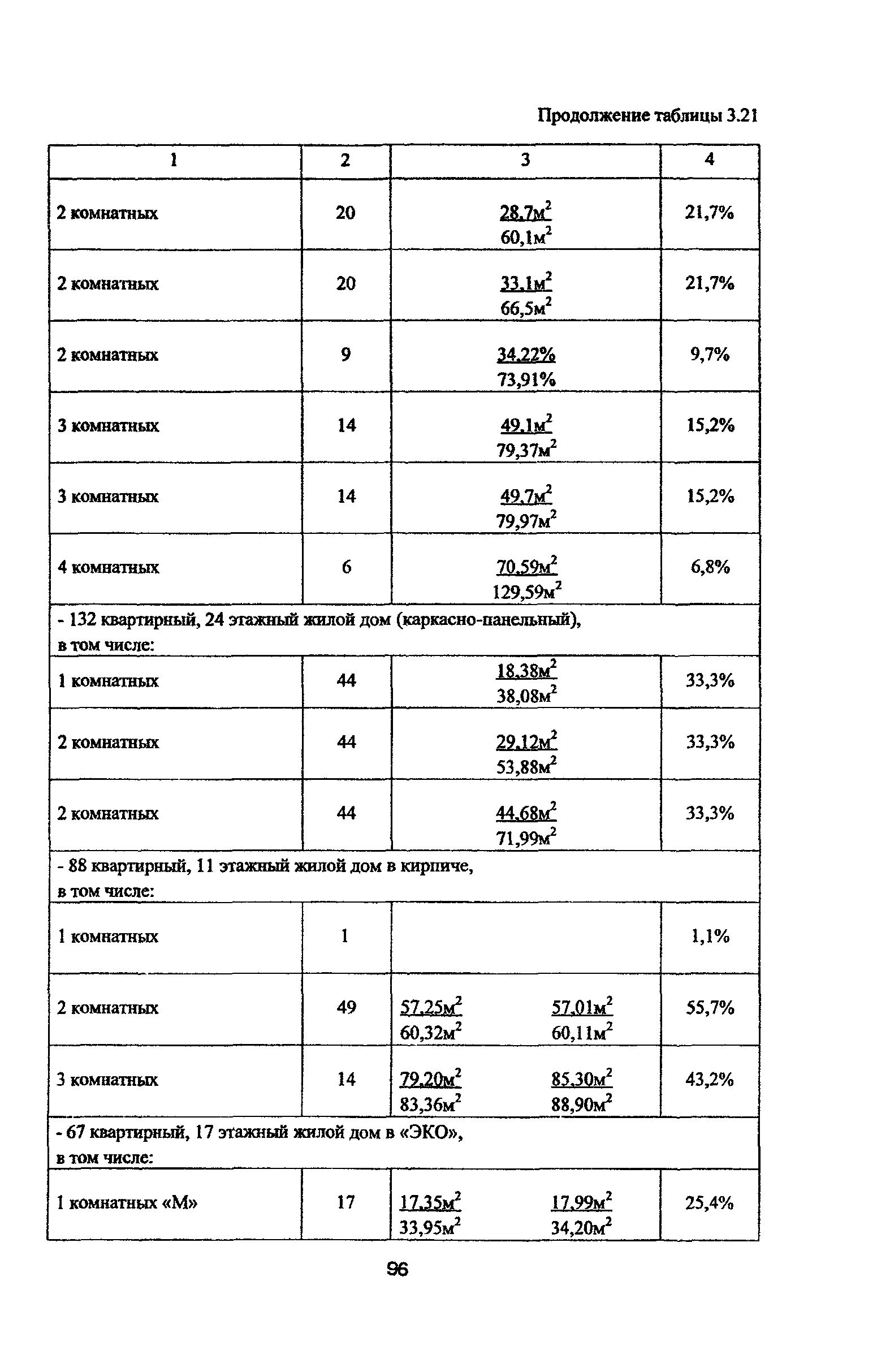 Рекомендации 