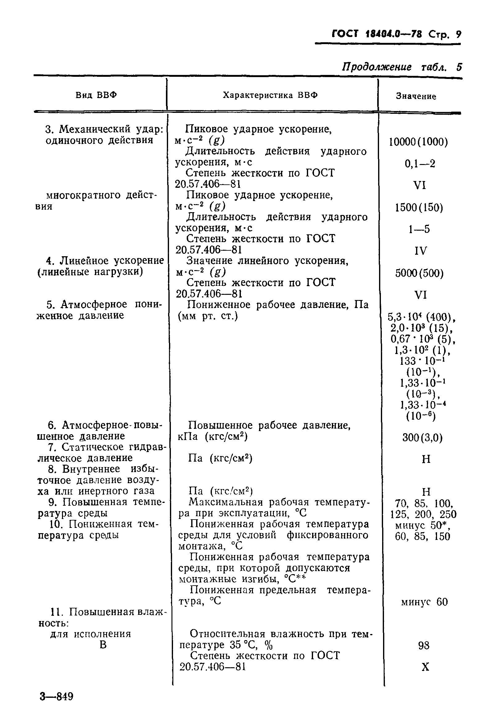 ГОСТ 18404.0-78