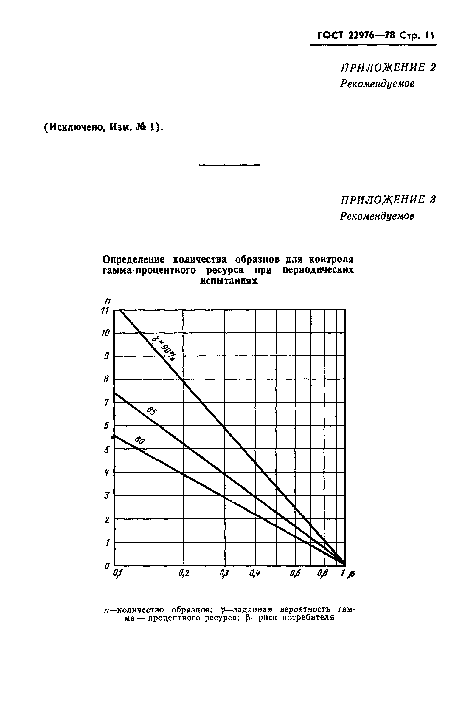 ГОСТ 22976-78