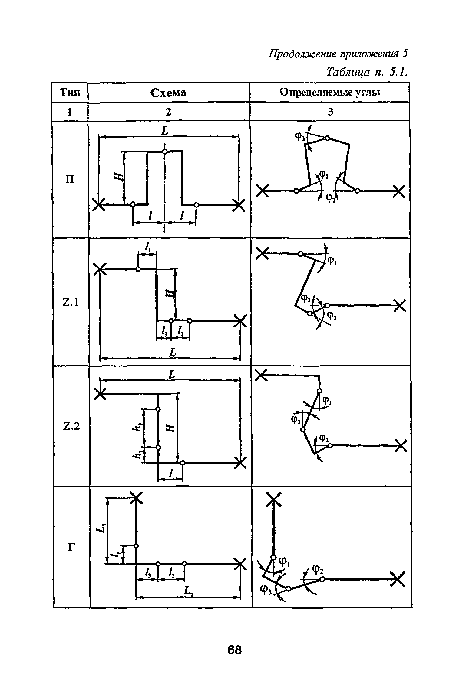 РД 10-400-01