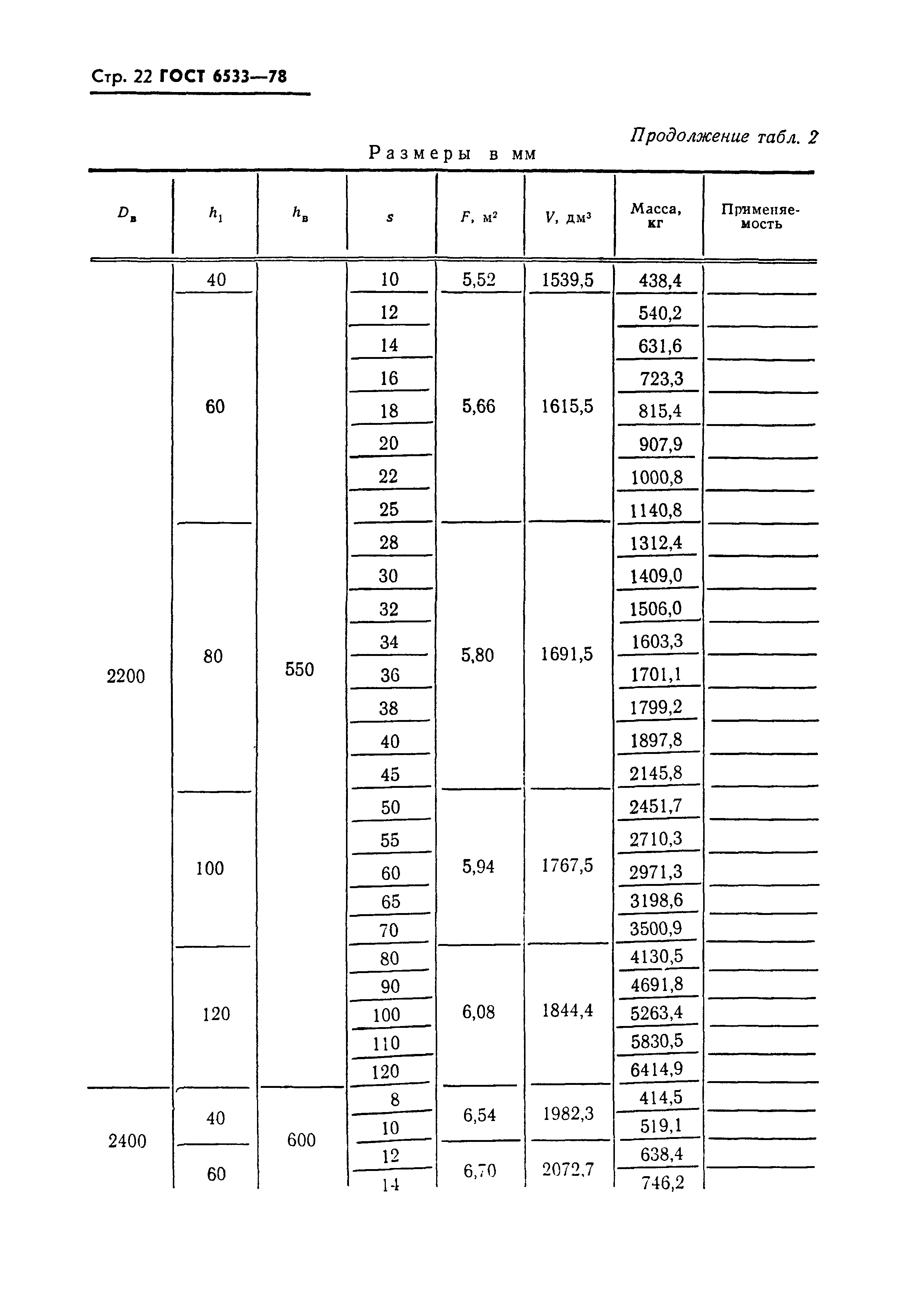 ГОСТ 6533-78