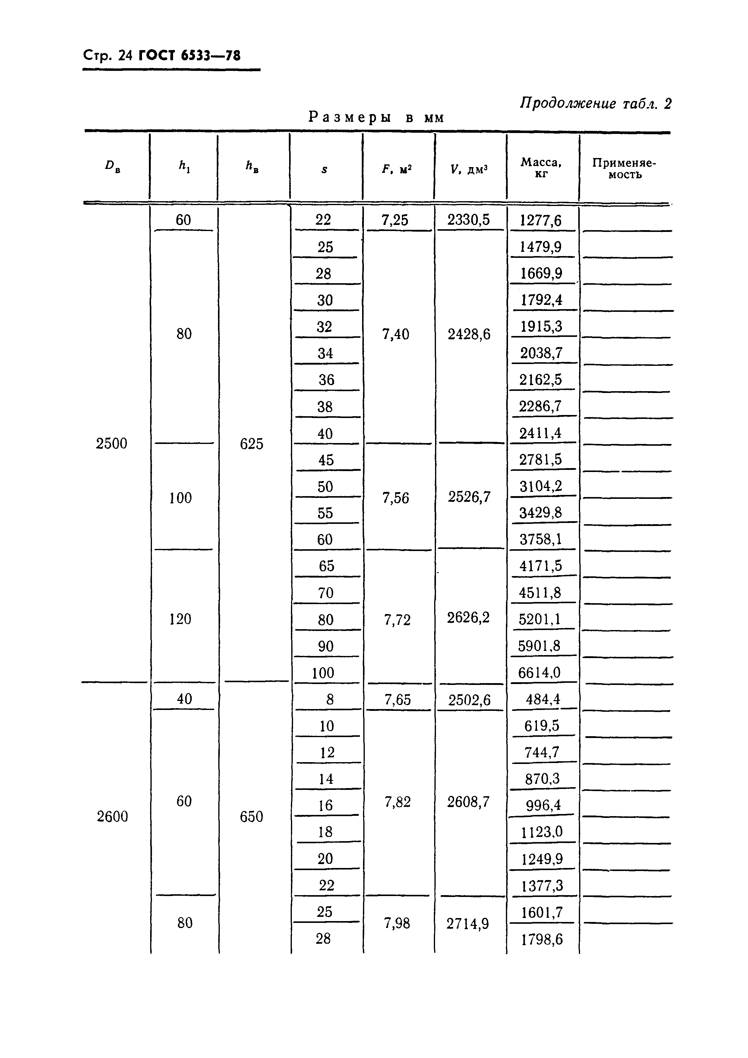 ГОСТ 6533-78