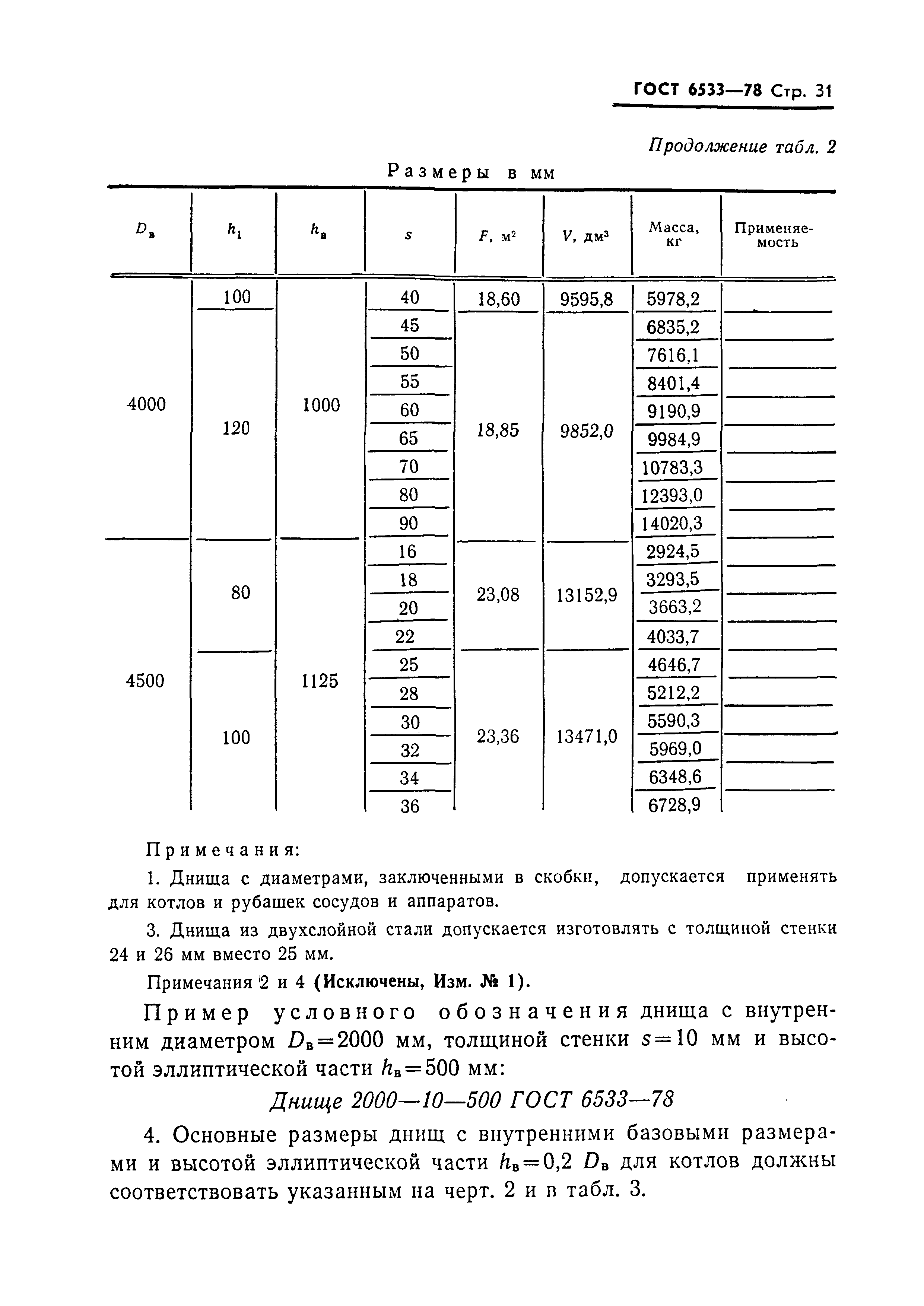 ГОСТ 6533-78