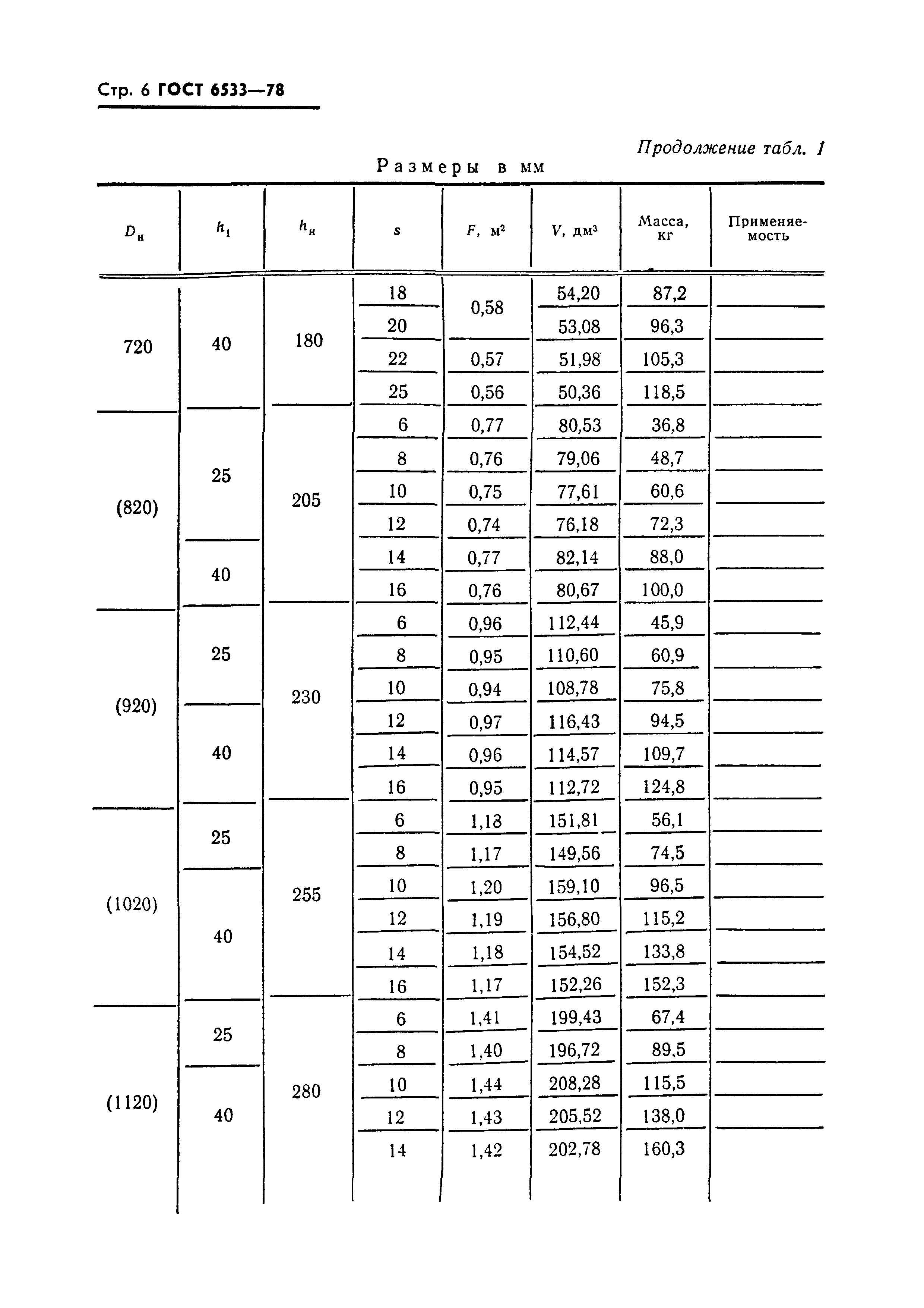 ГОСТ 6533-78