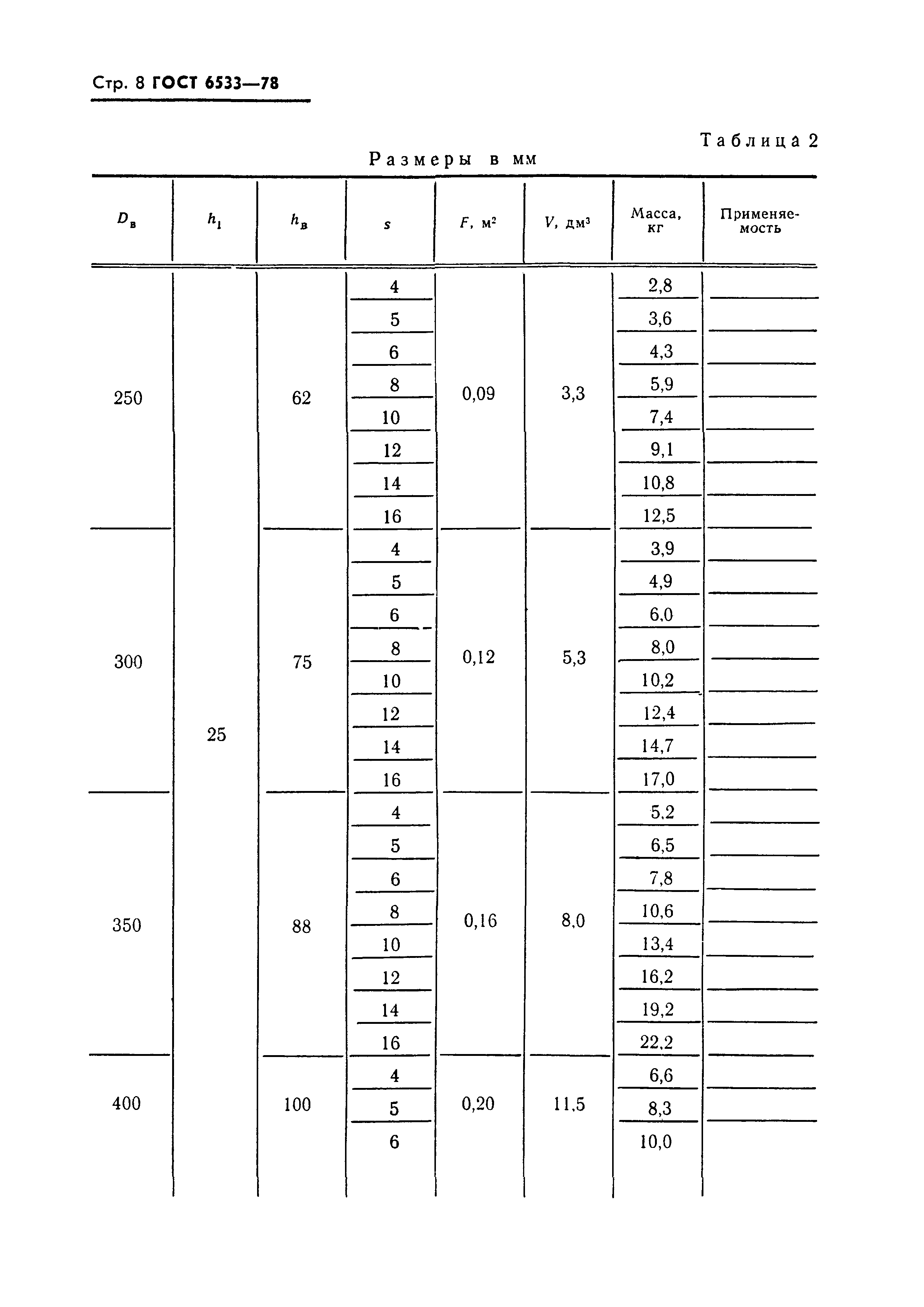 ГОСТ 6533-78