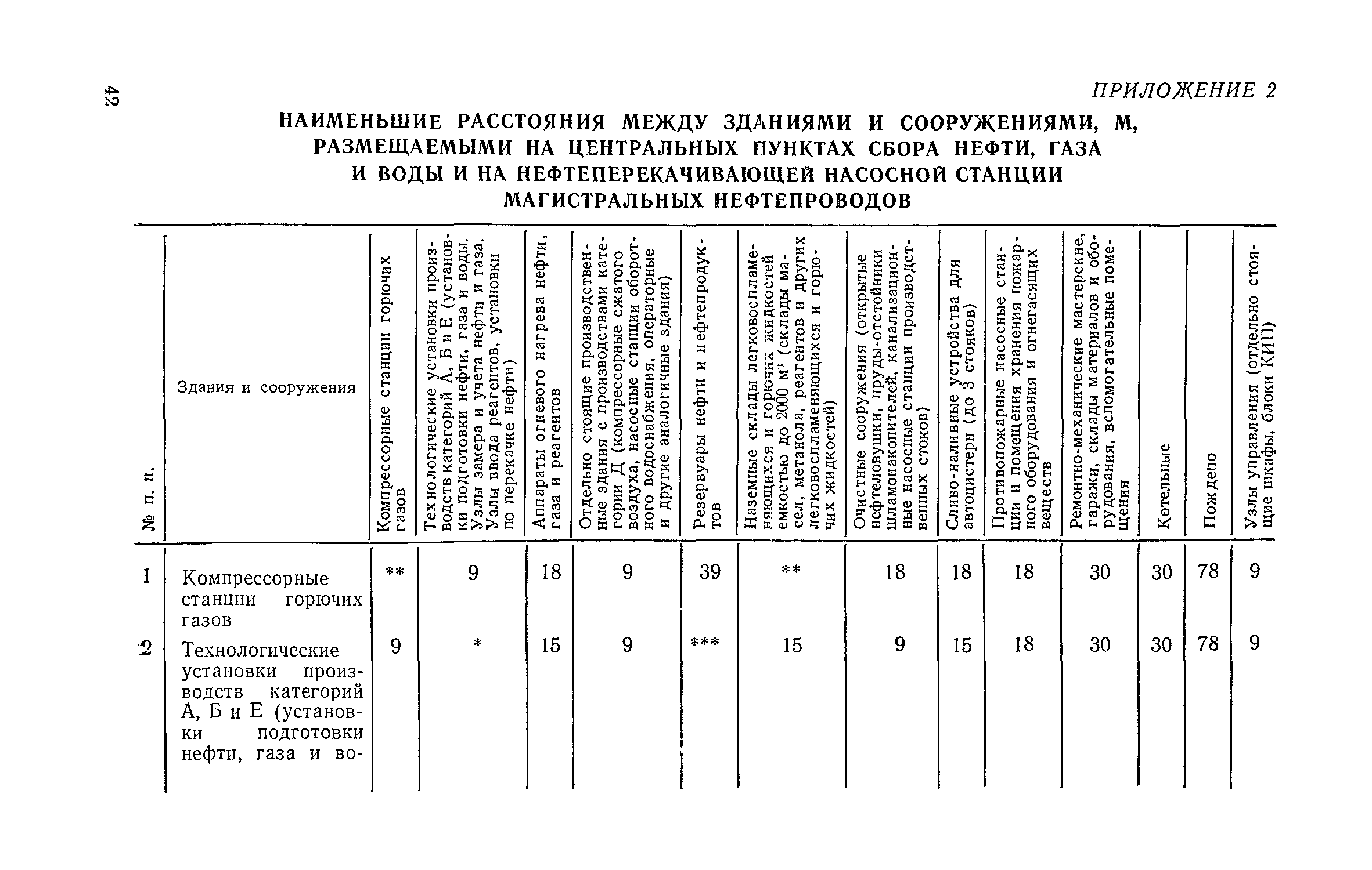 СН 433-79