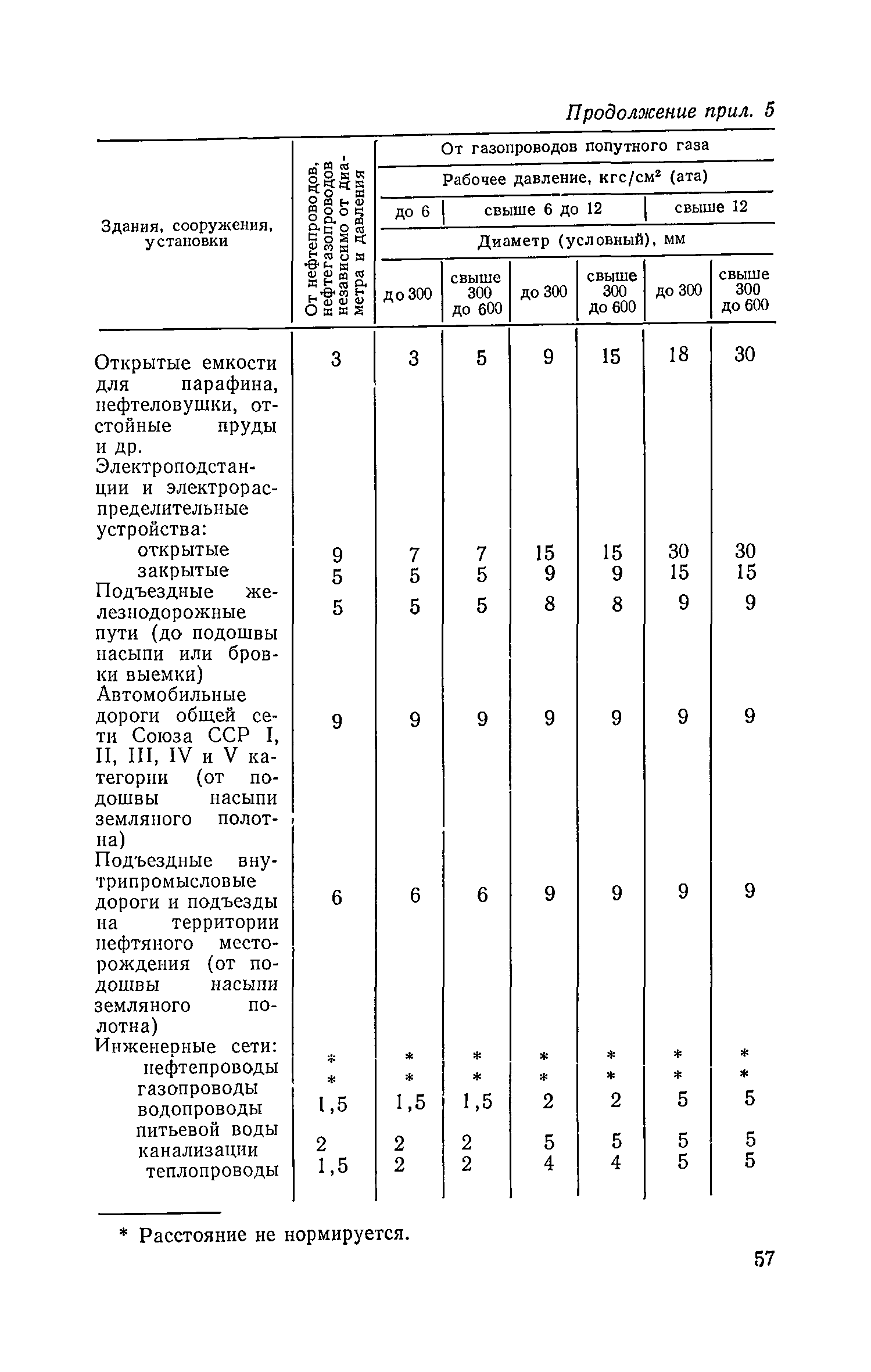 СН 433-79