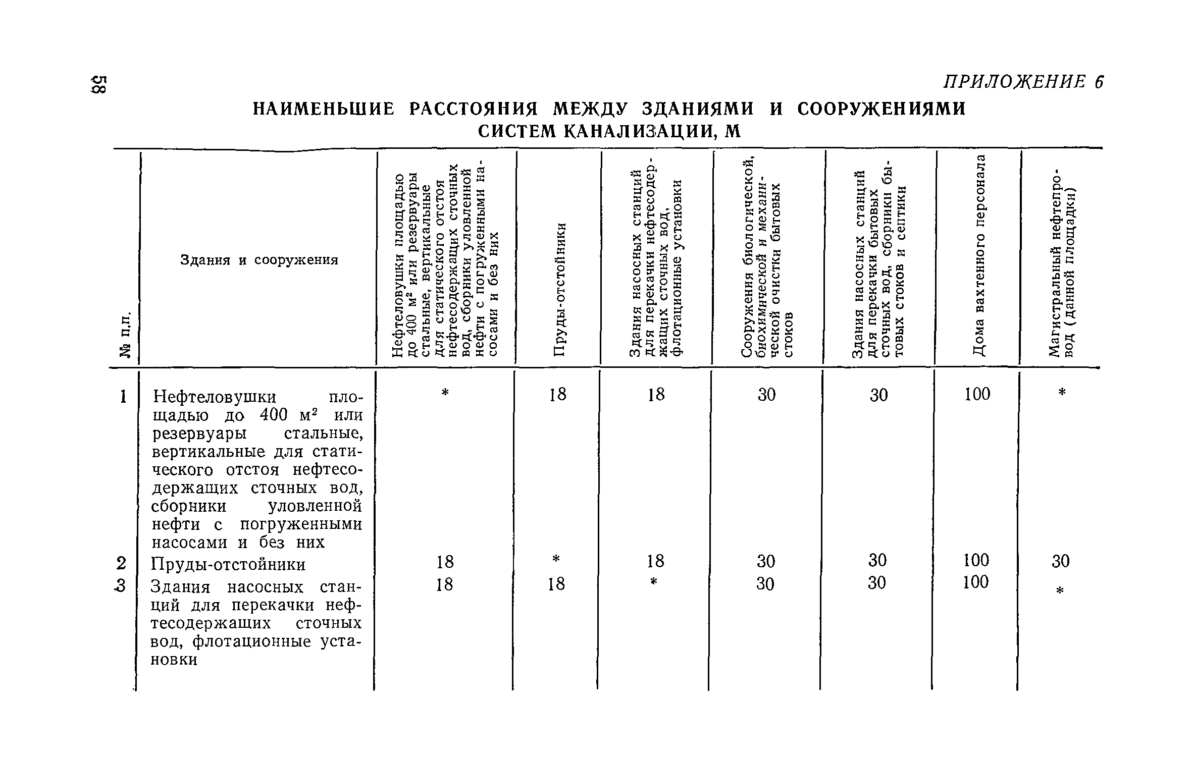 СН 433-79