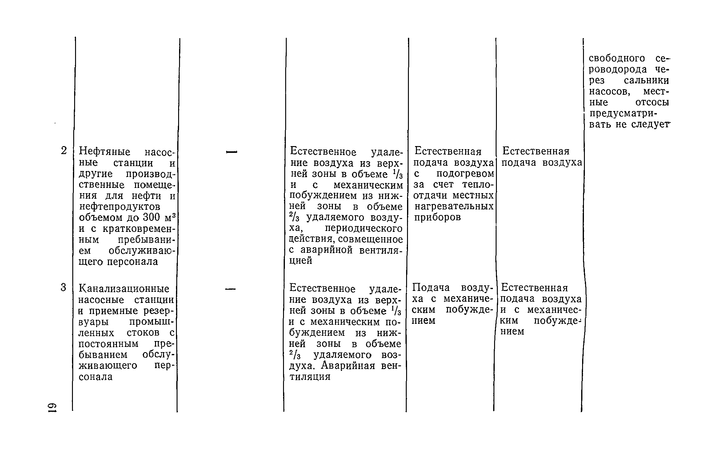 СН 433-79