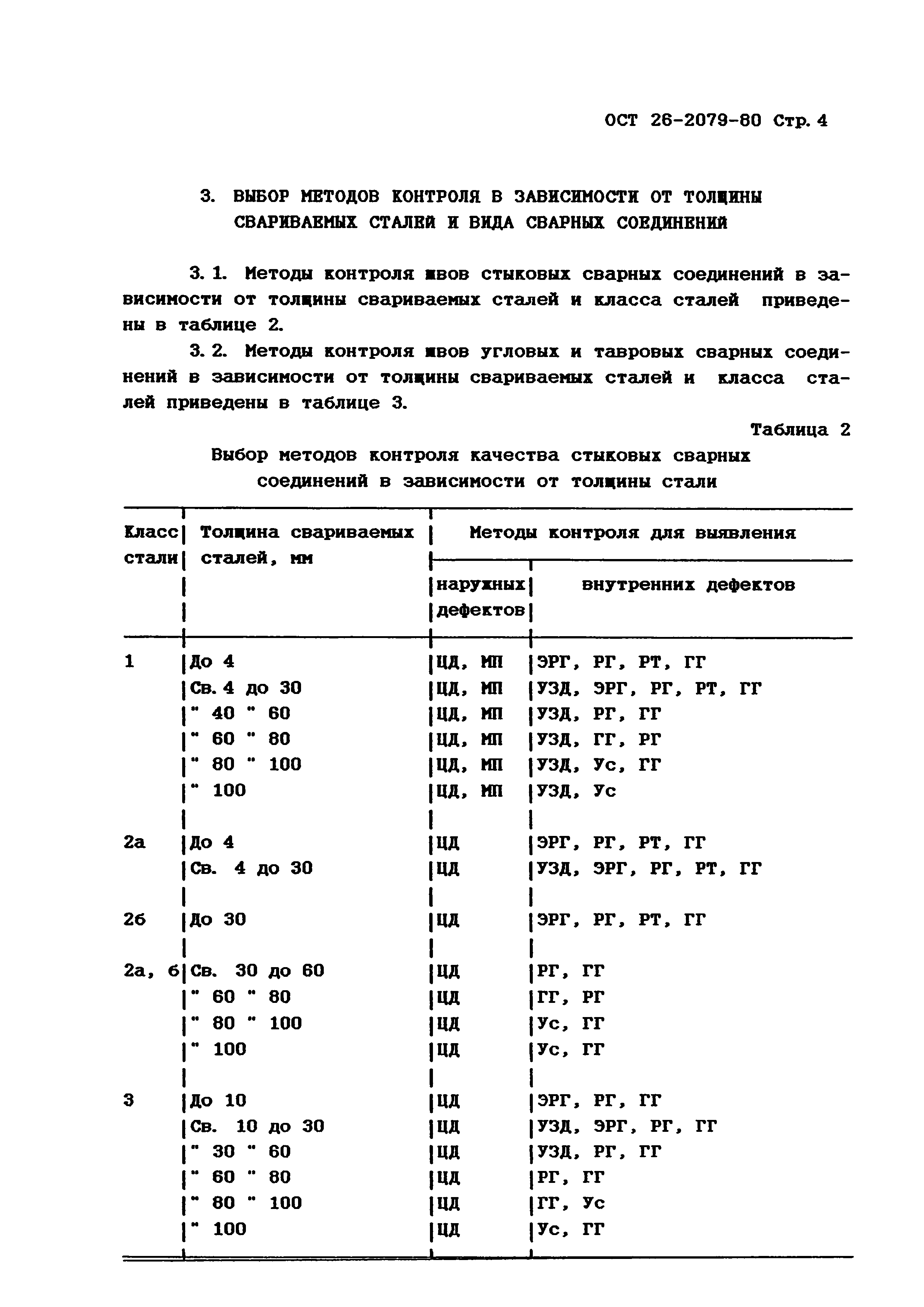 ОСТ 26-2079-80