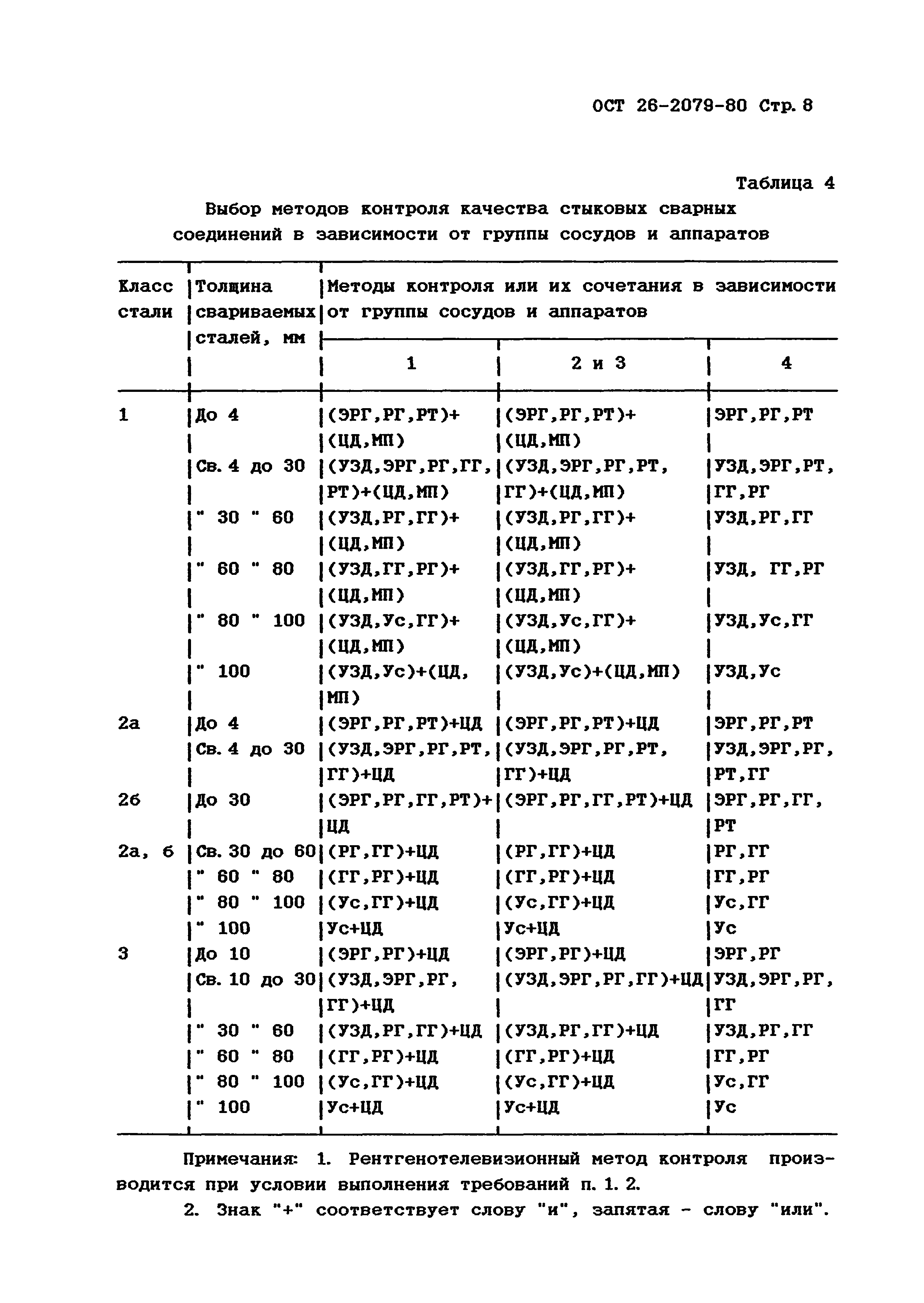 ОСТ 26-2079-80