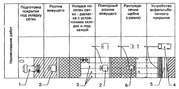 Технологическая карта на устройство двухслойного асфальтобетонного покрытия