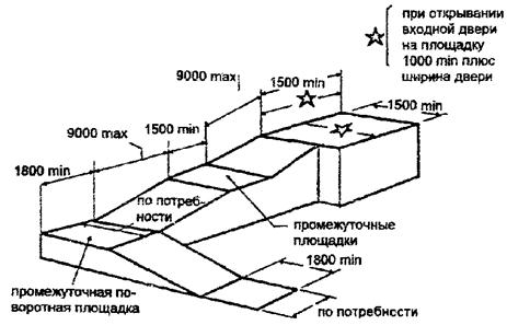 ГОСТ Р 70714-2023: Пандусы модульные для маломобильных групп населения