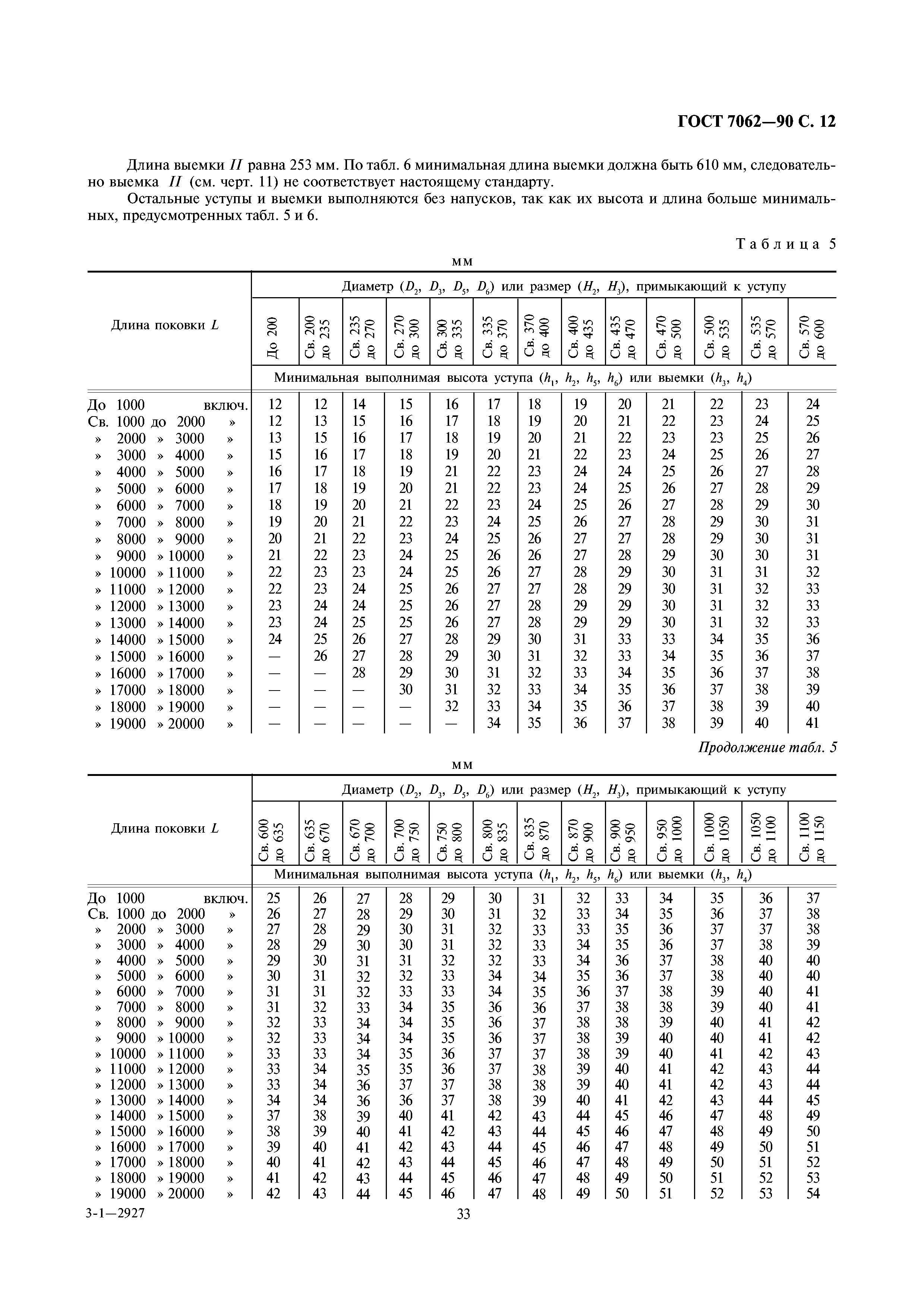 ГОСТ 7062-90