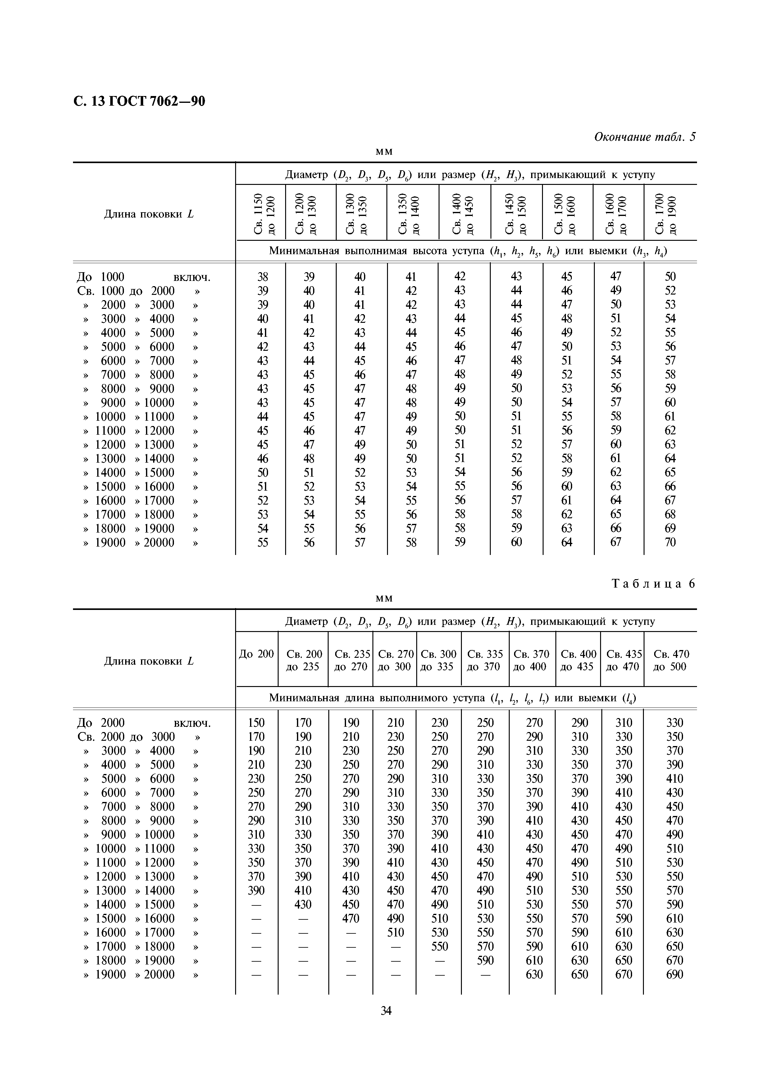 ГОСТ 7062-90