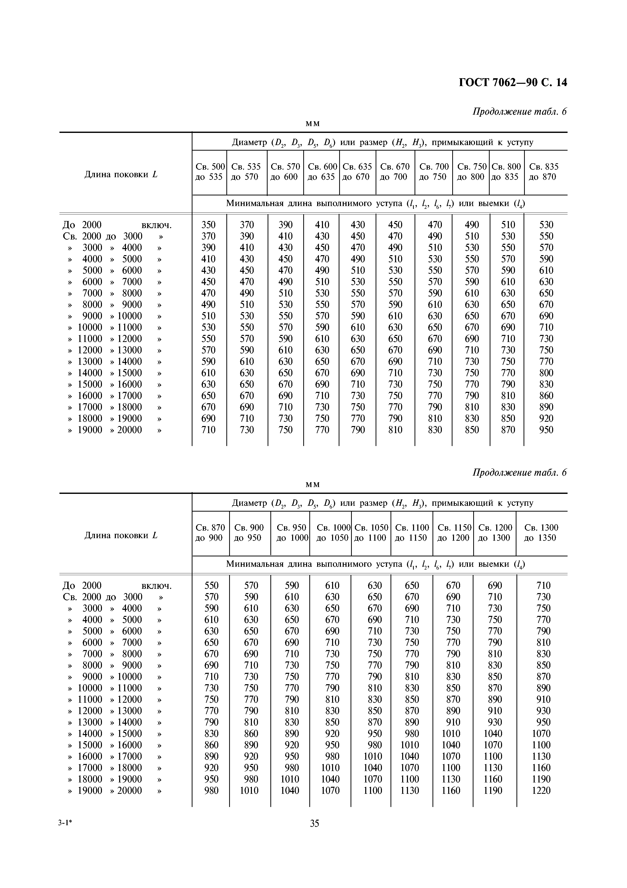 ГОСТ 7062-90