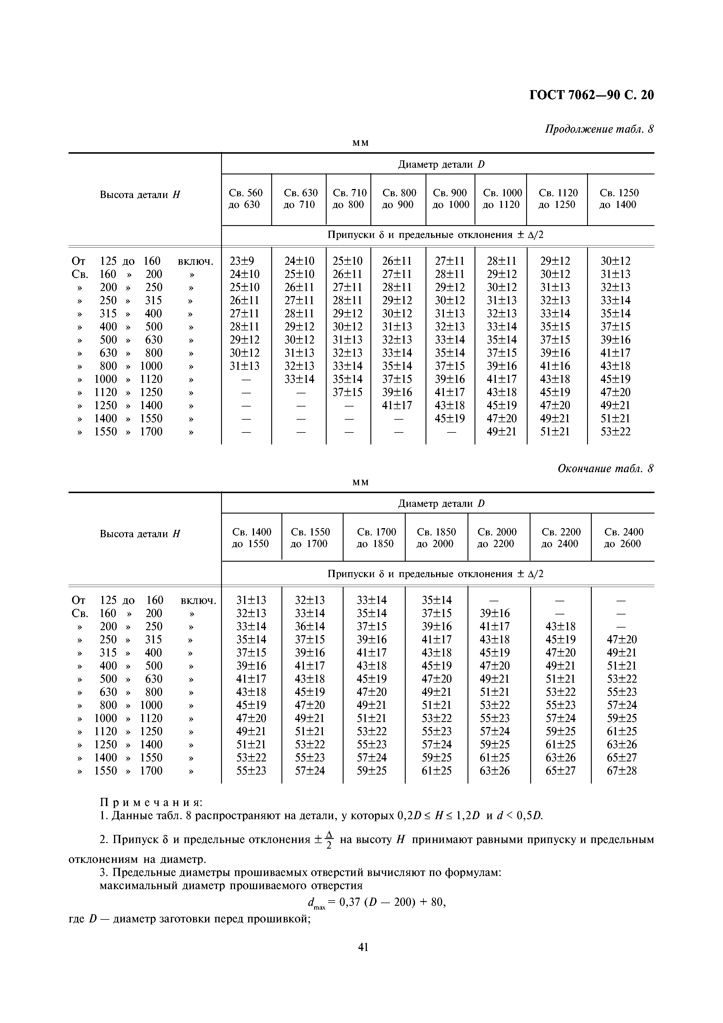 ГОСТ 7062-90