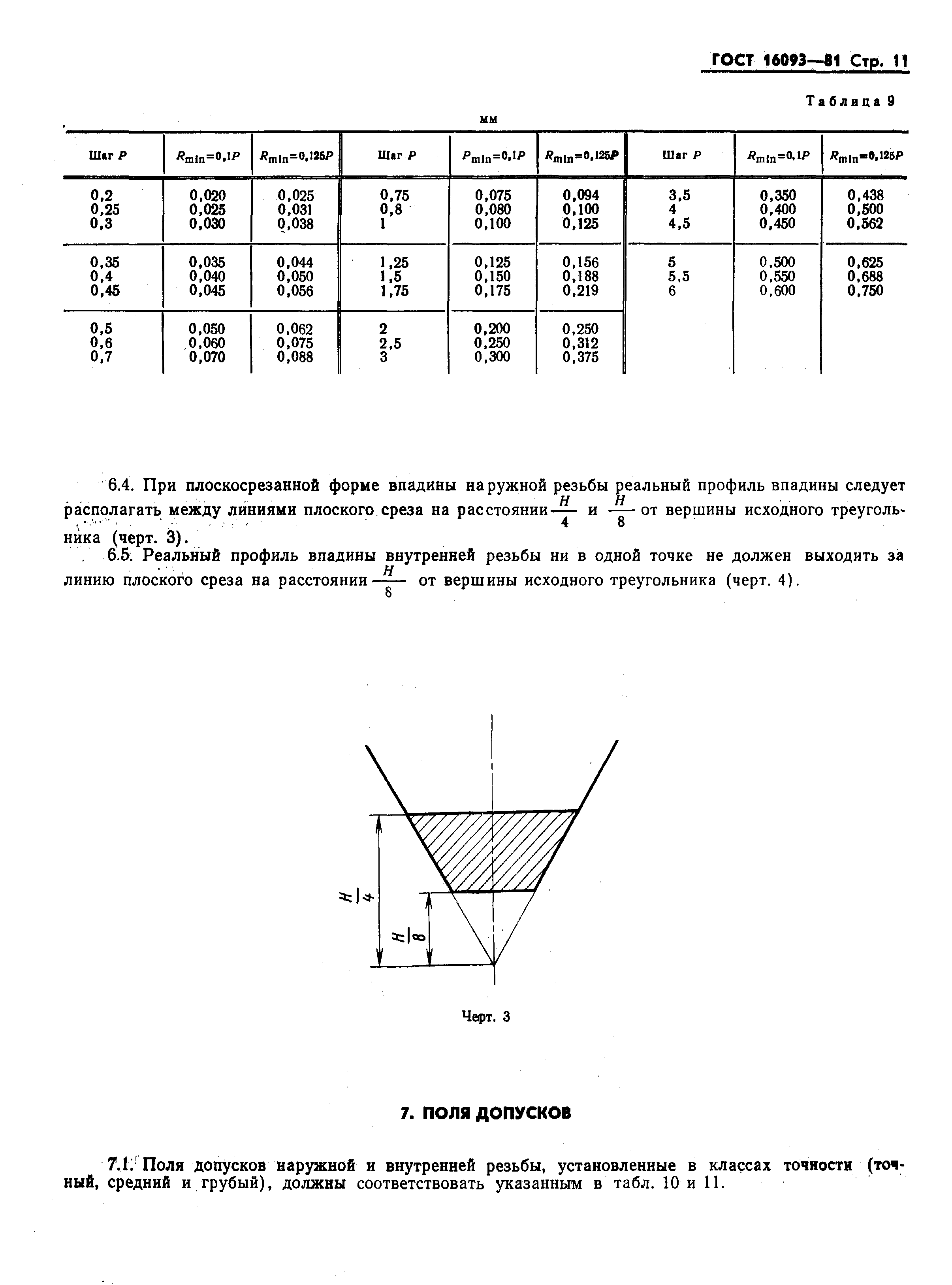 ГОСТ 16093-81