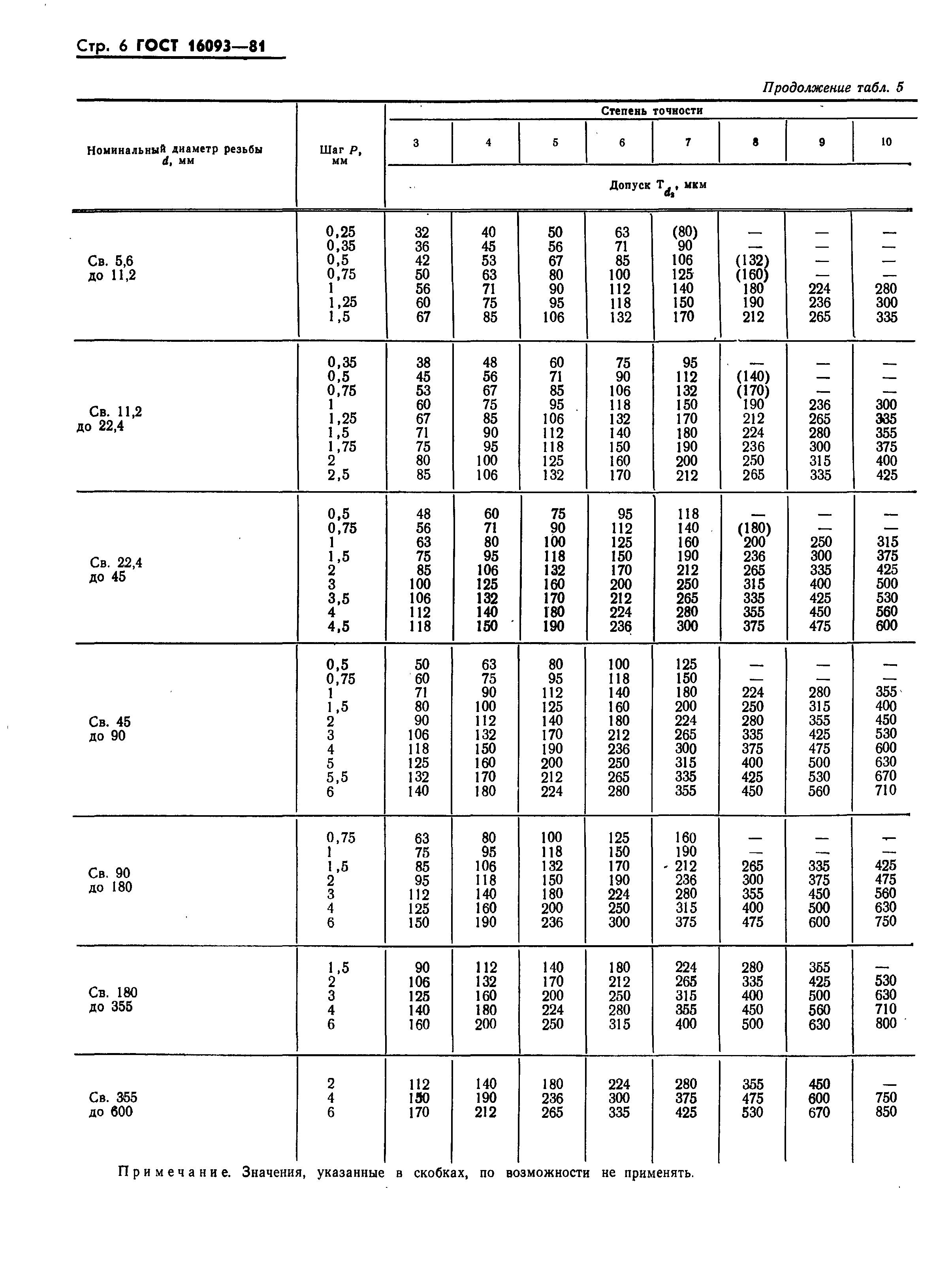 ГОСТ 16093-81