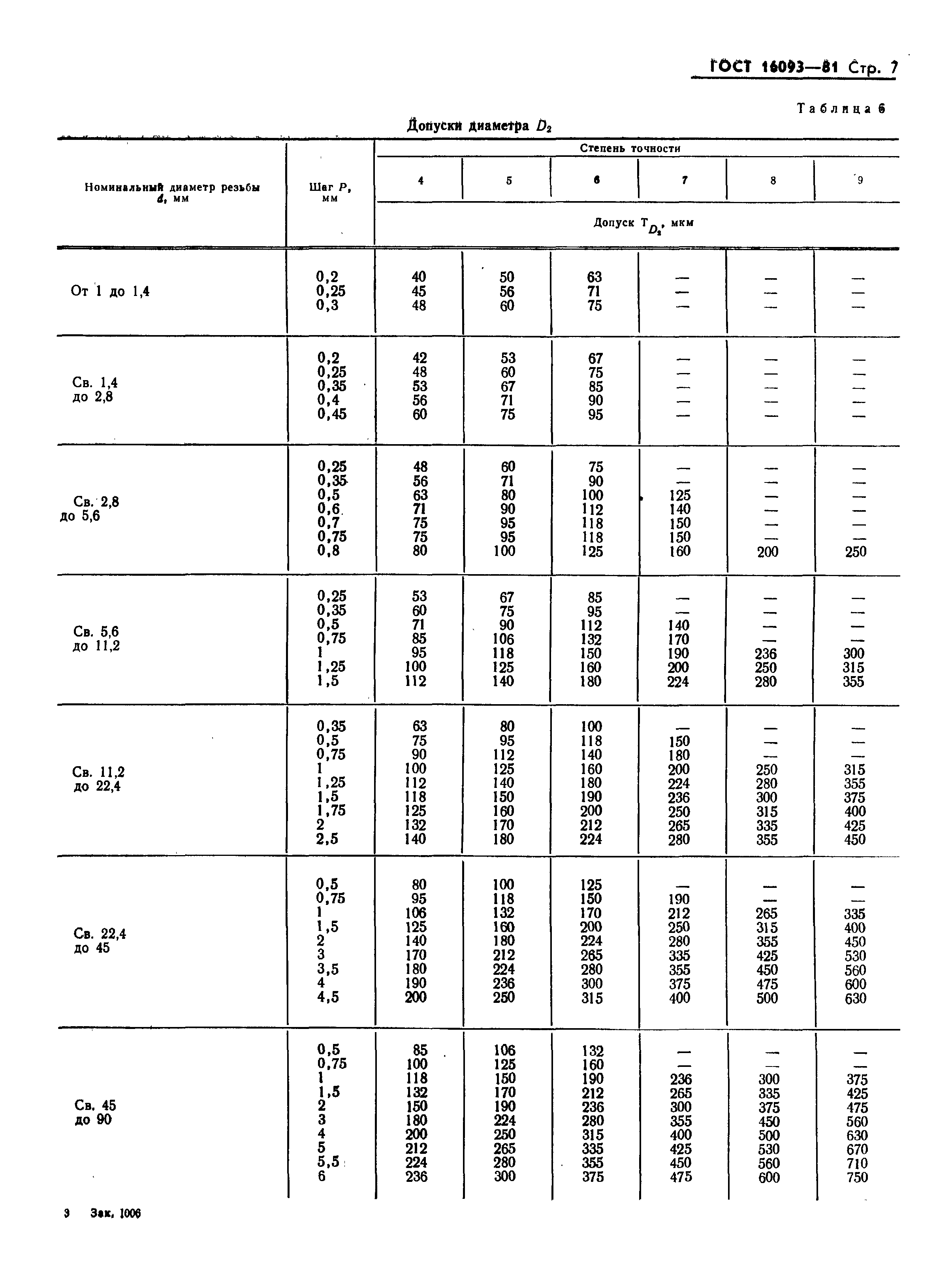 ГОСТ 16093-81