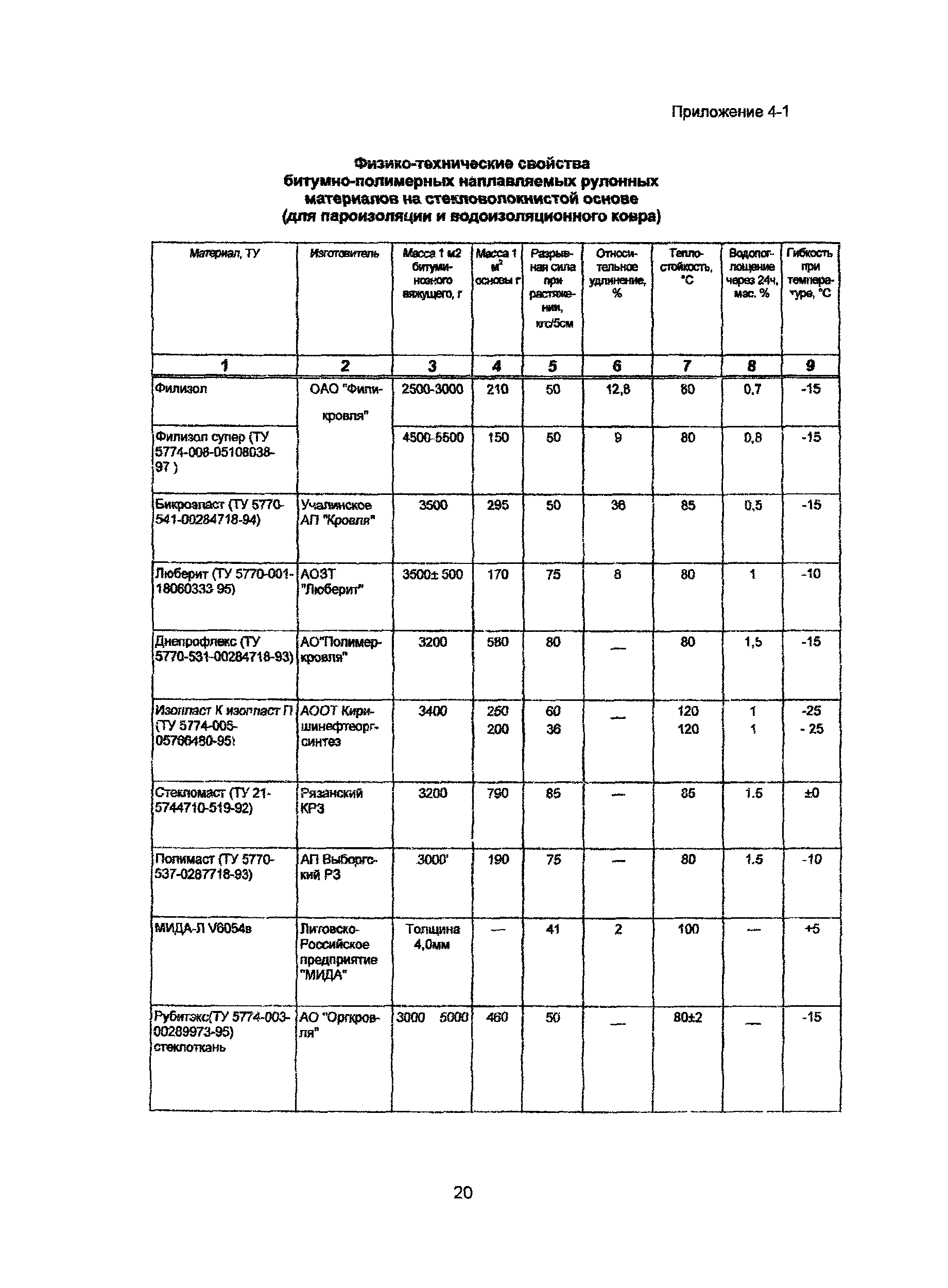 Рекомендации 