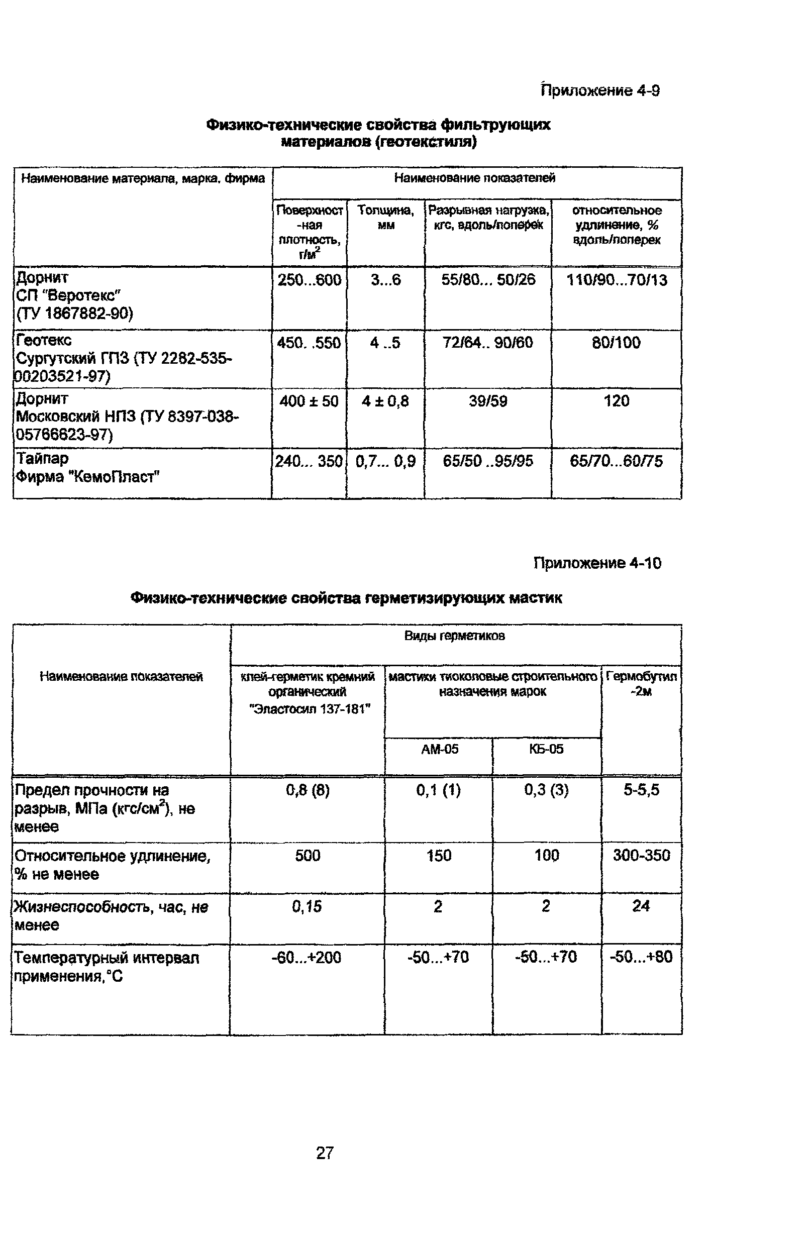 Рекомендации 