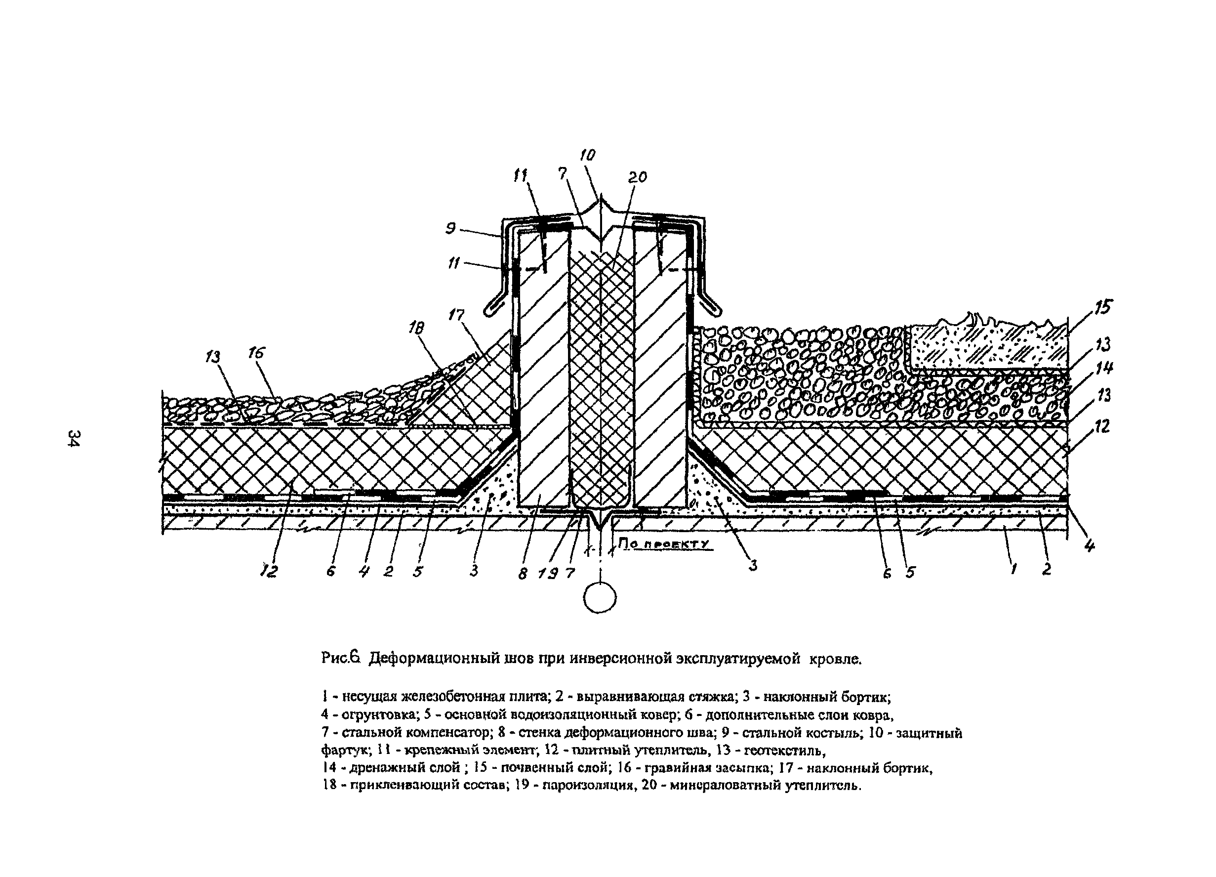 Рекомендации 