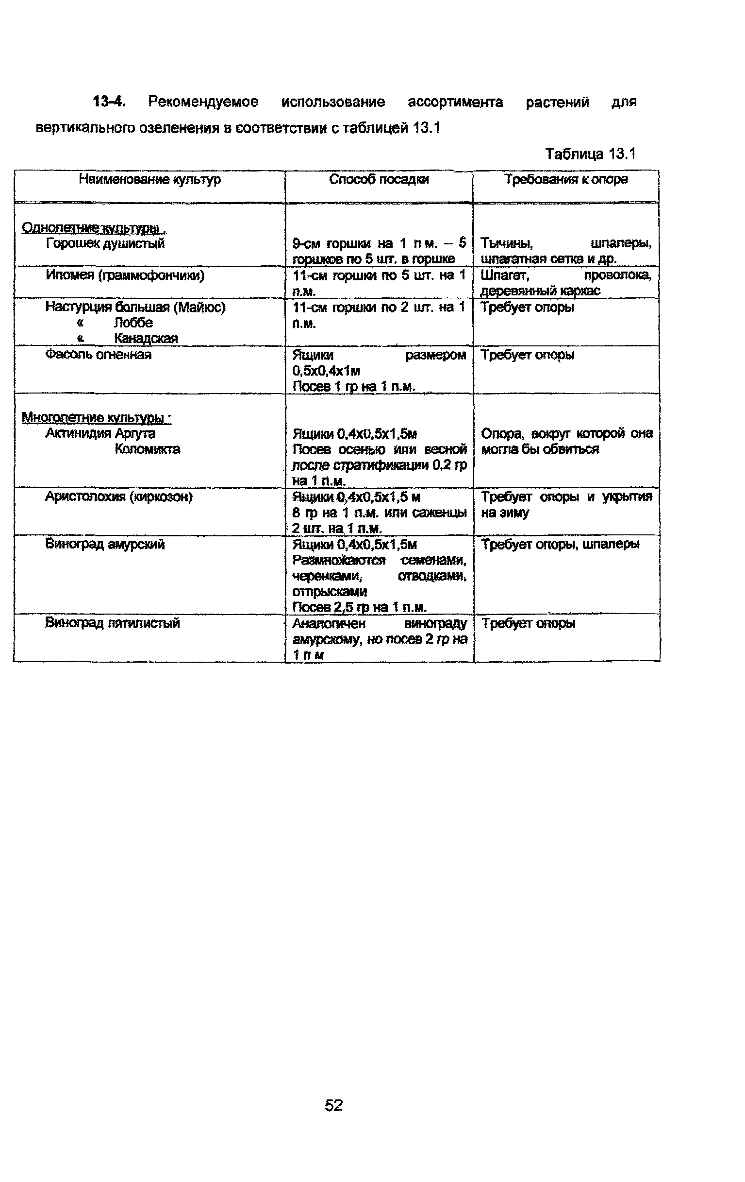 Рекомендации 