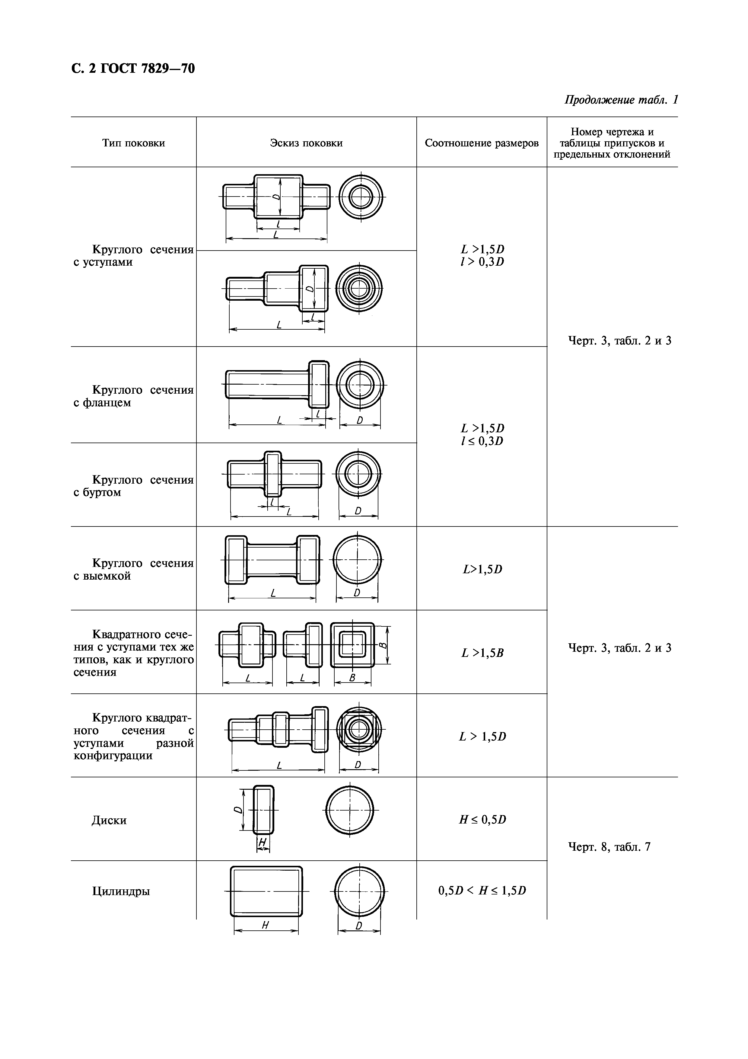 ГОСТ 7829-70