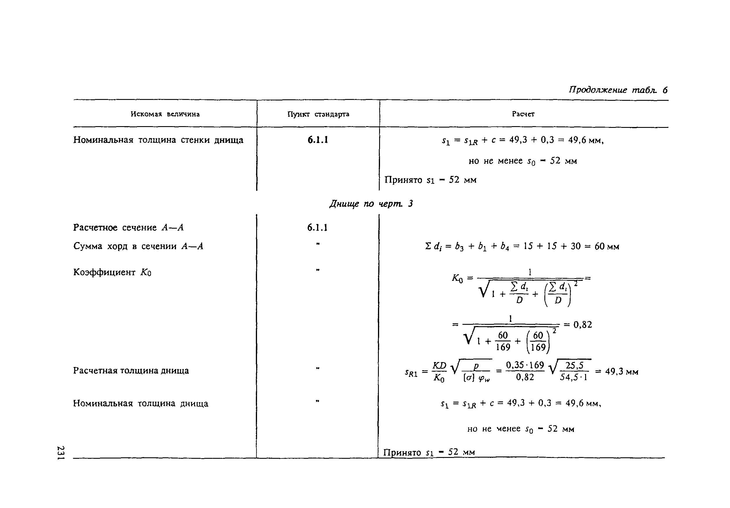 ОСТ 108.031.09-85