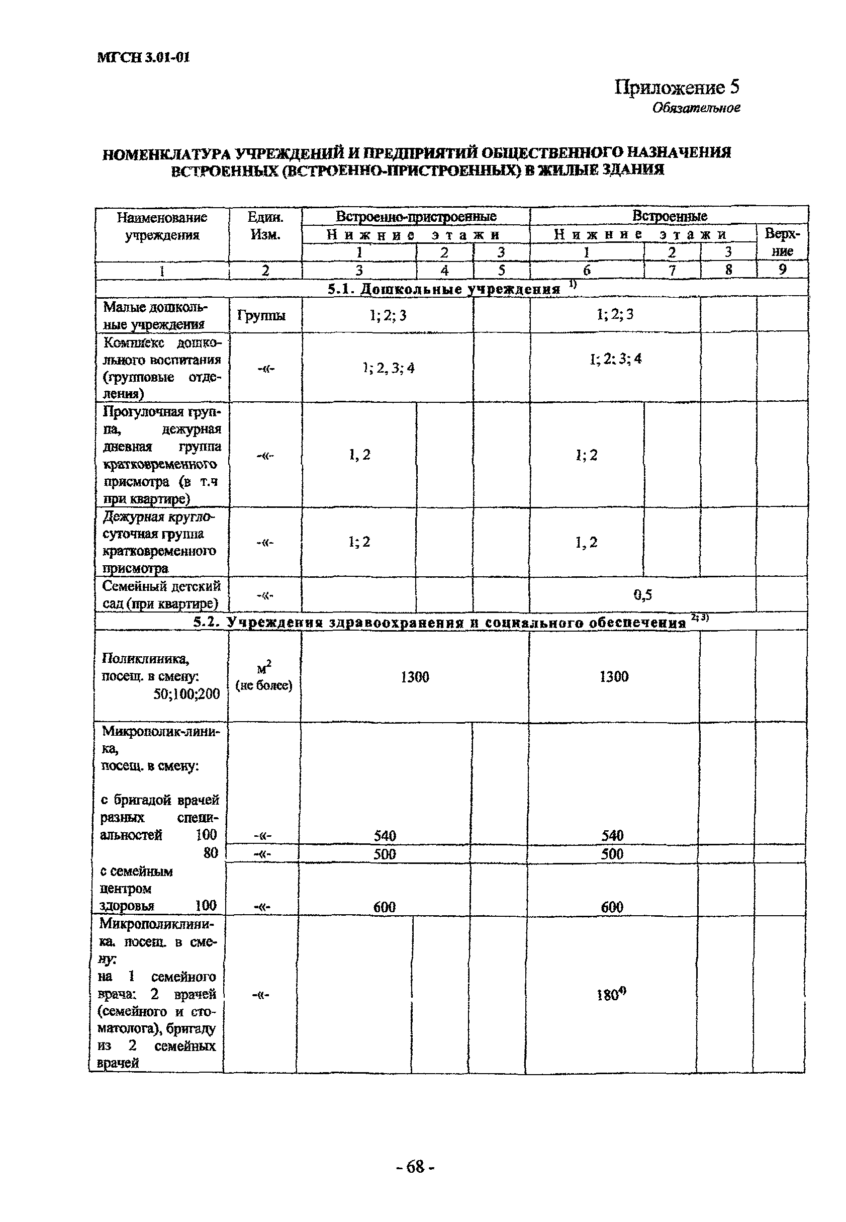 МГСН 3.01-01