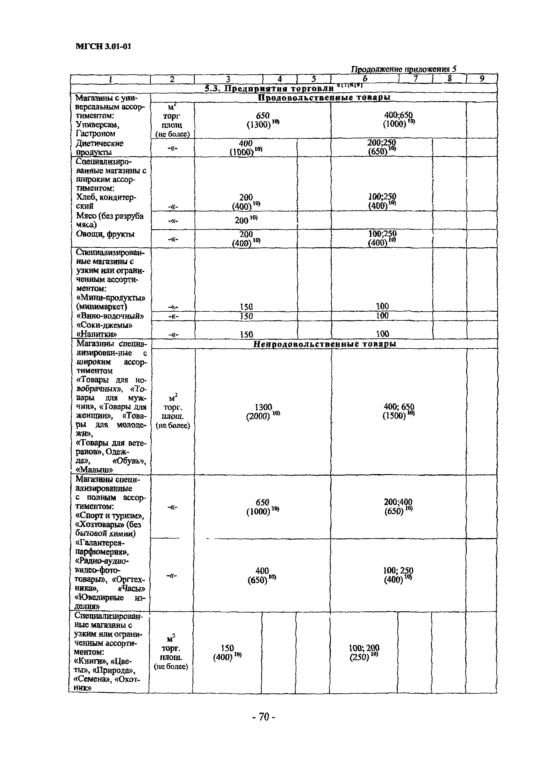 МГСН 3.01-01