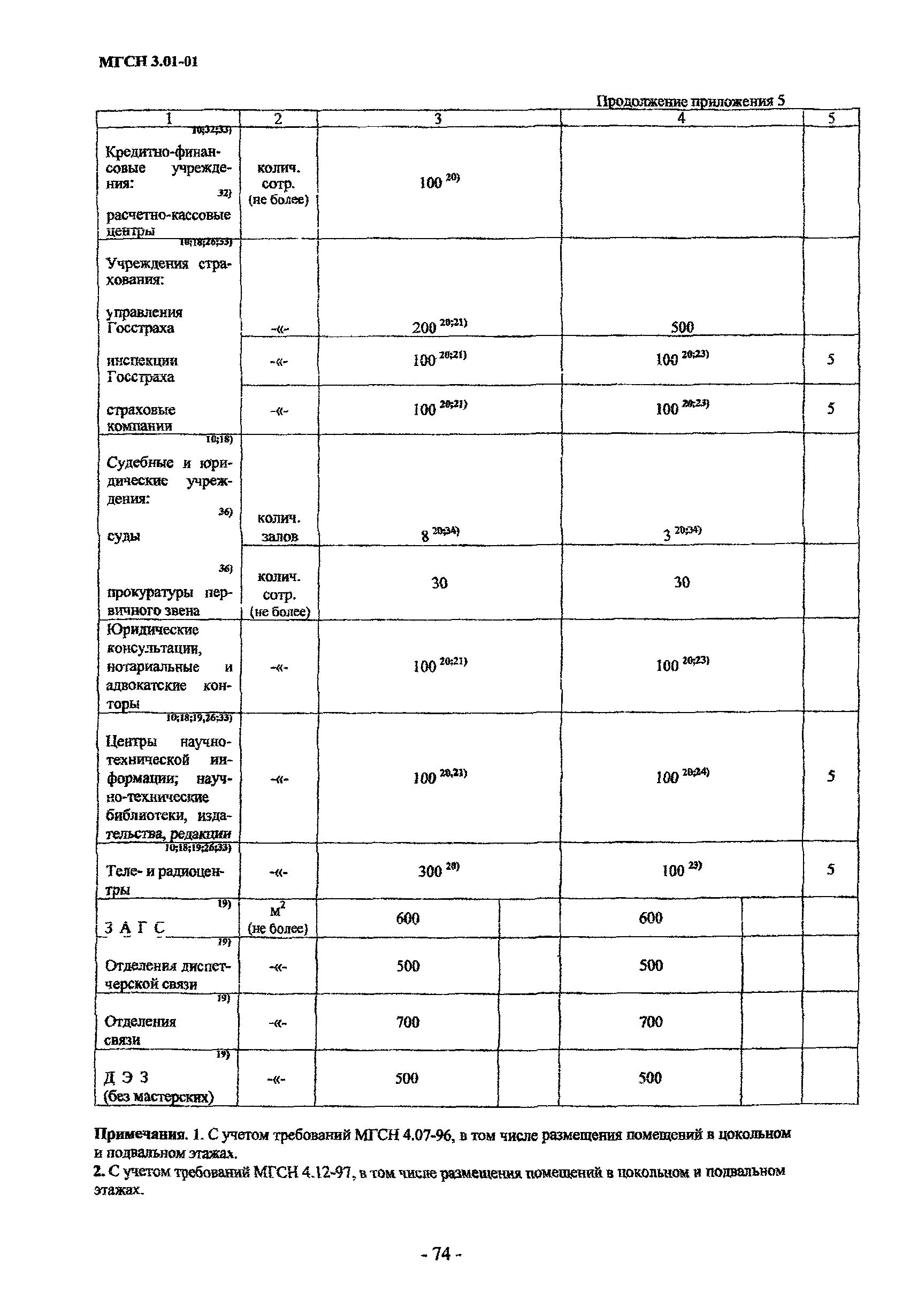 МГСН 3.01-01