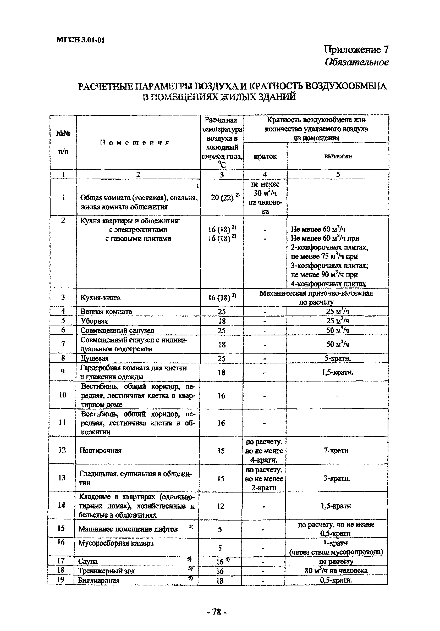 МГСН 3.01-01