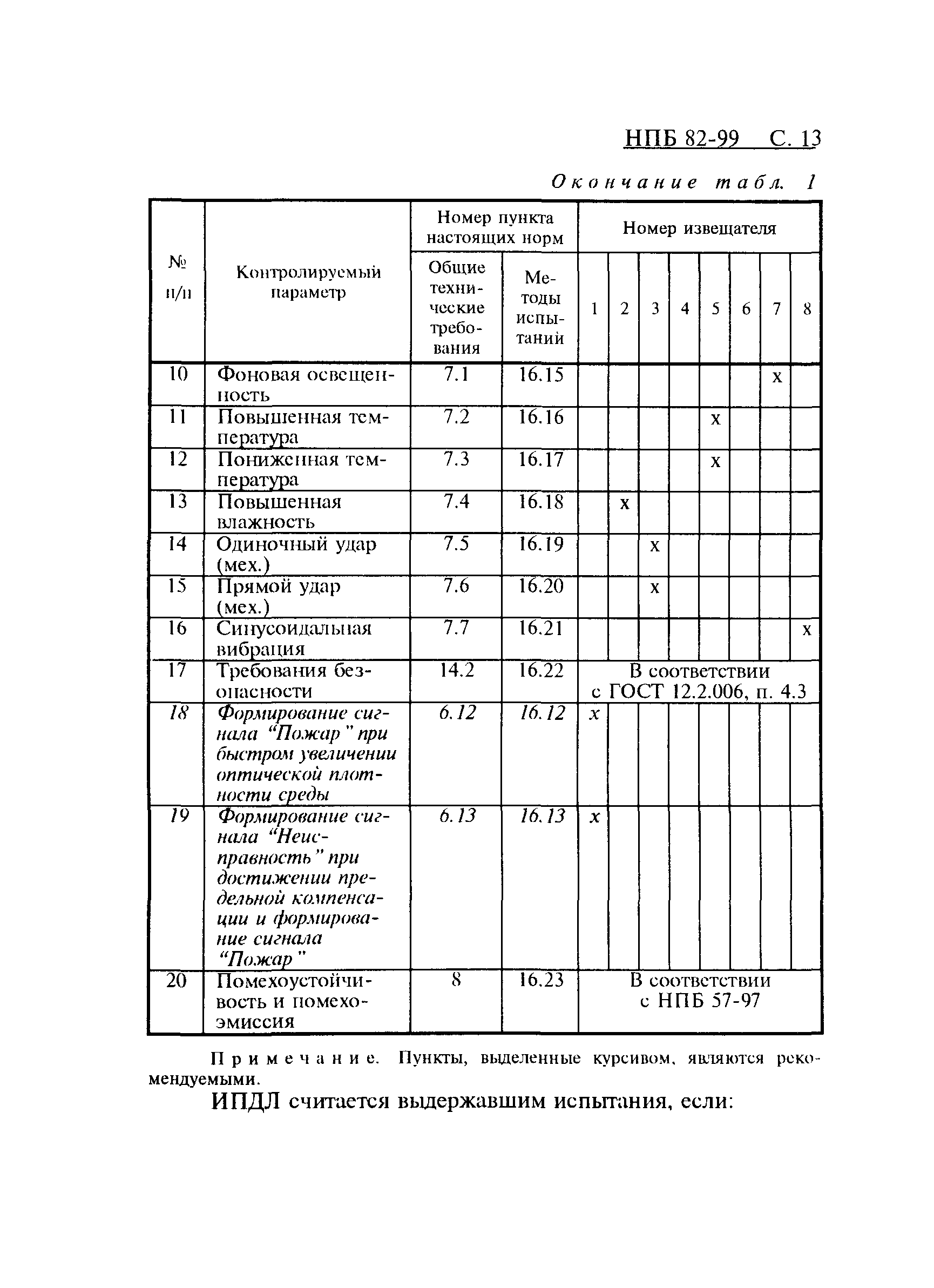 НПБ 82-99