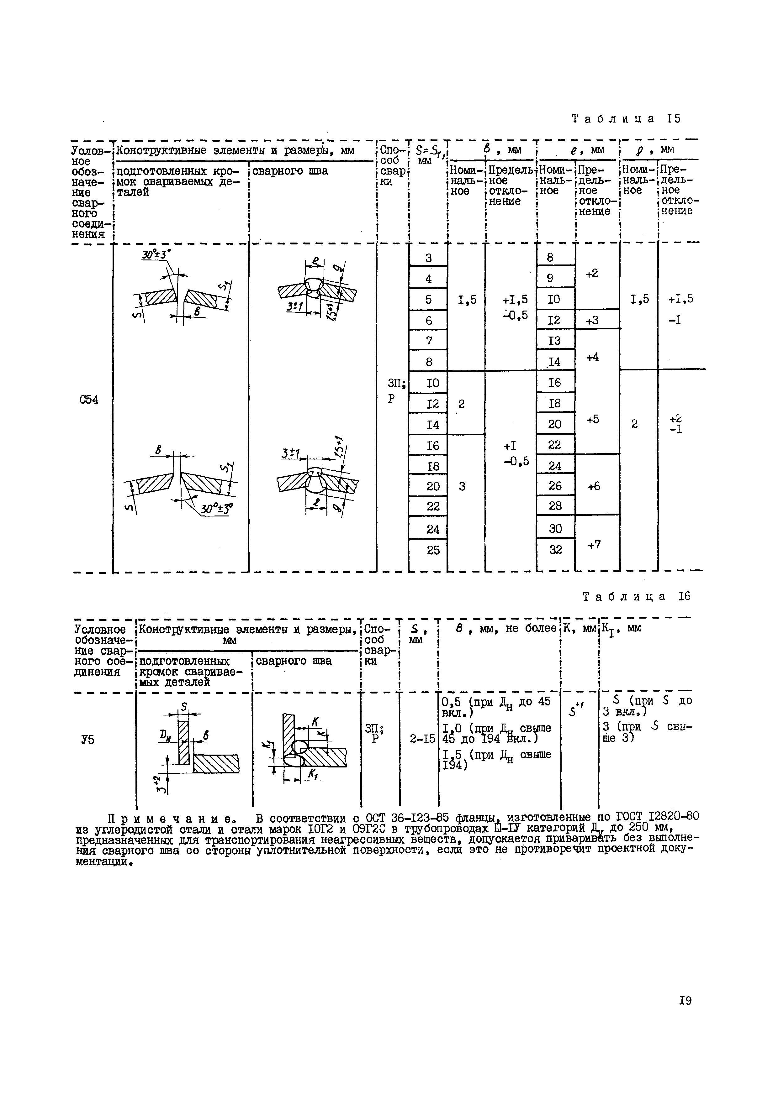 ВСН 362-87