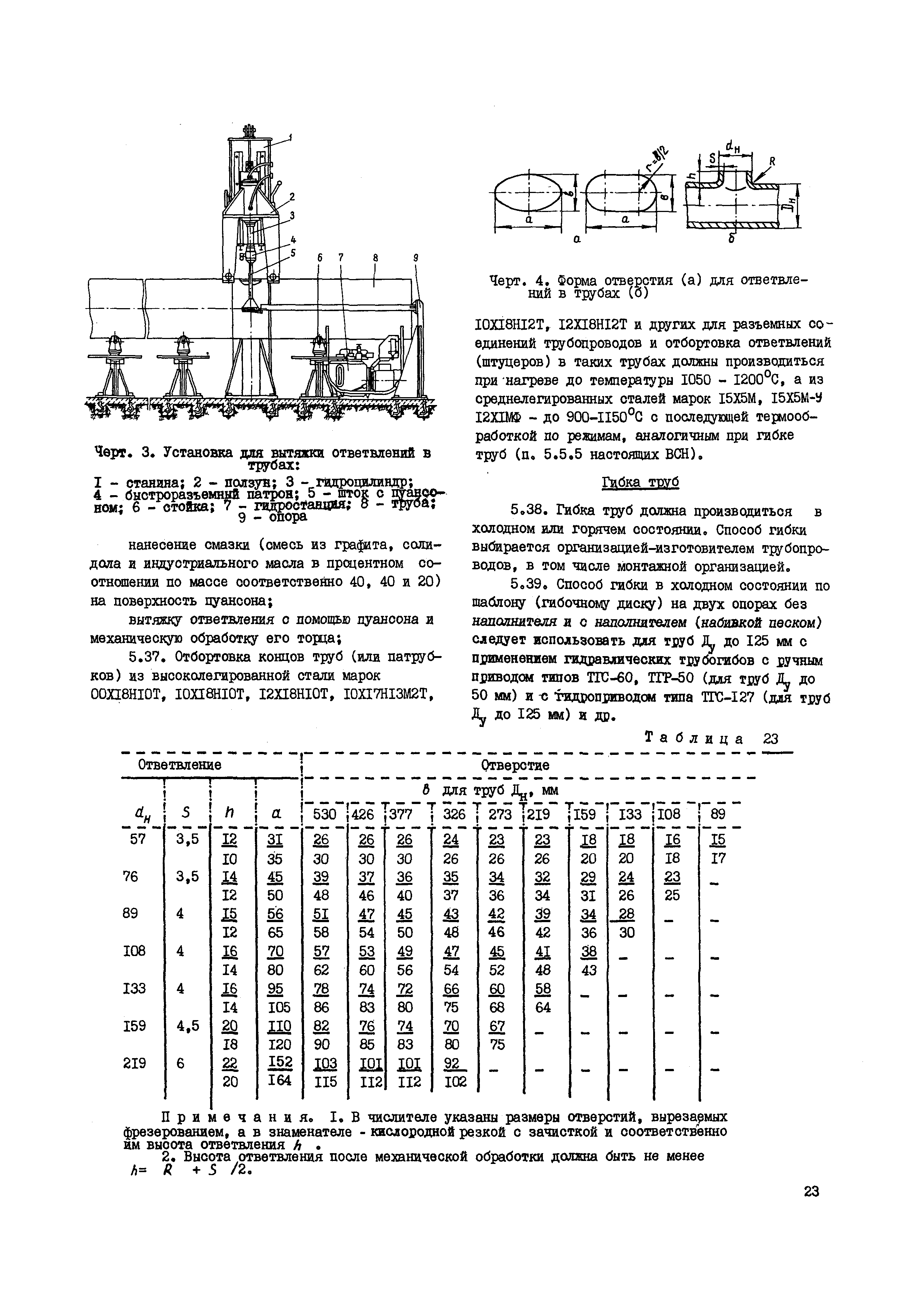 ВСН 362-87